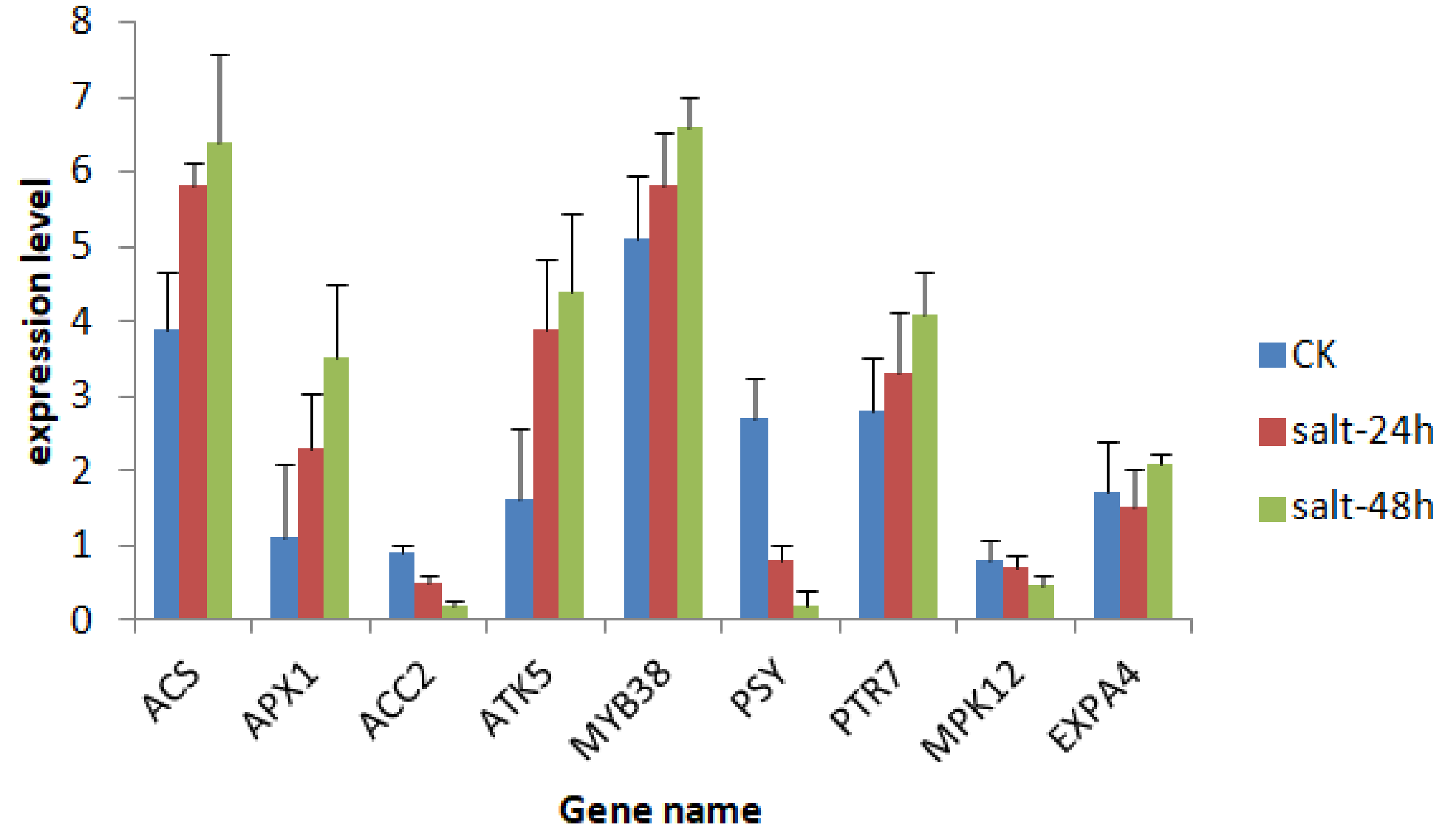 Genes 09 00466 g008 Genes 09 00466 g008
