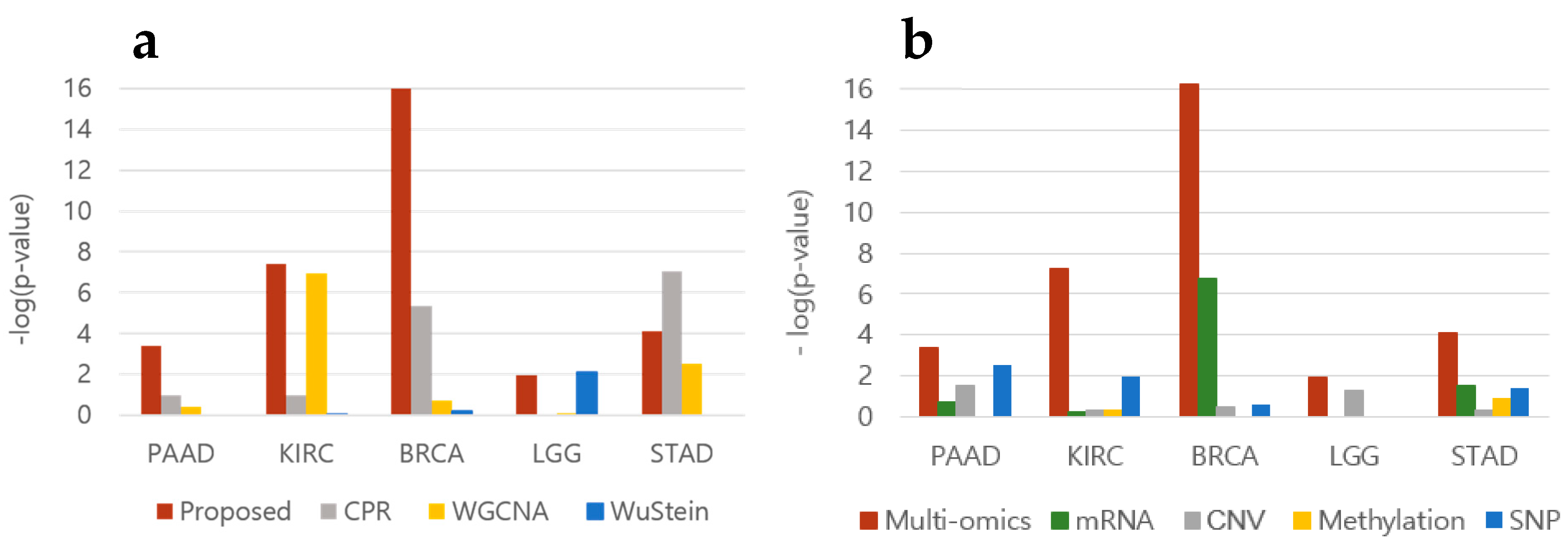Genes 09 00478 g004