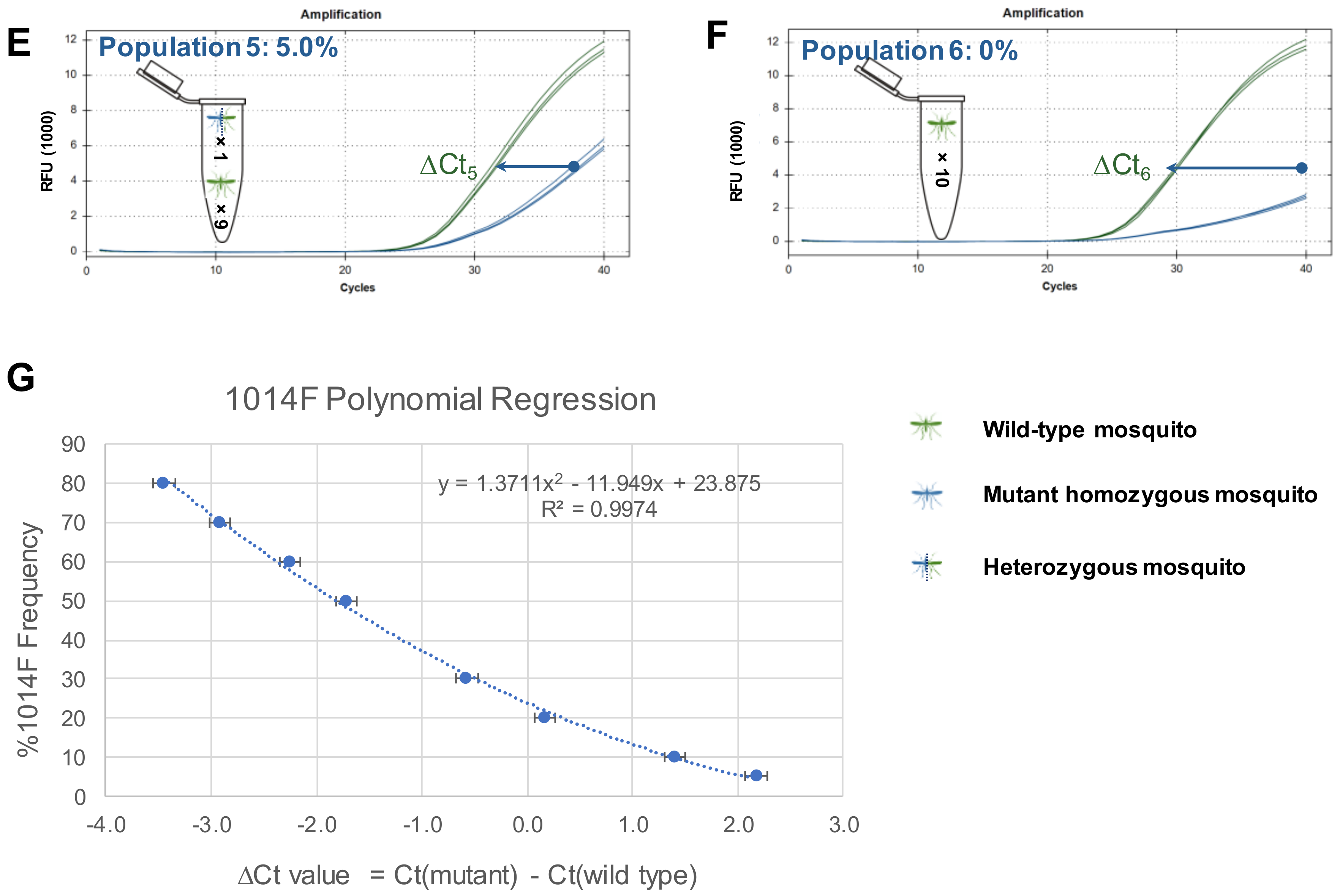 Genes 09 00479 g001b