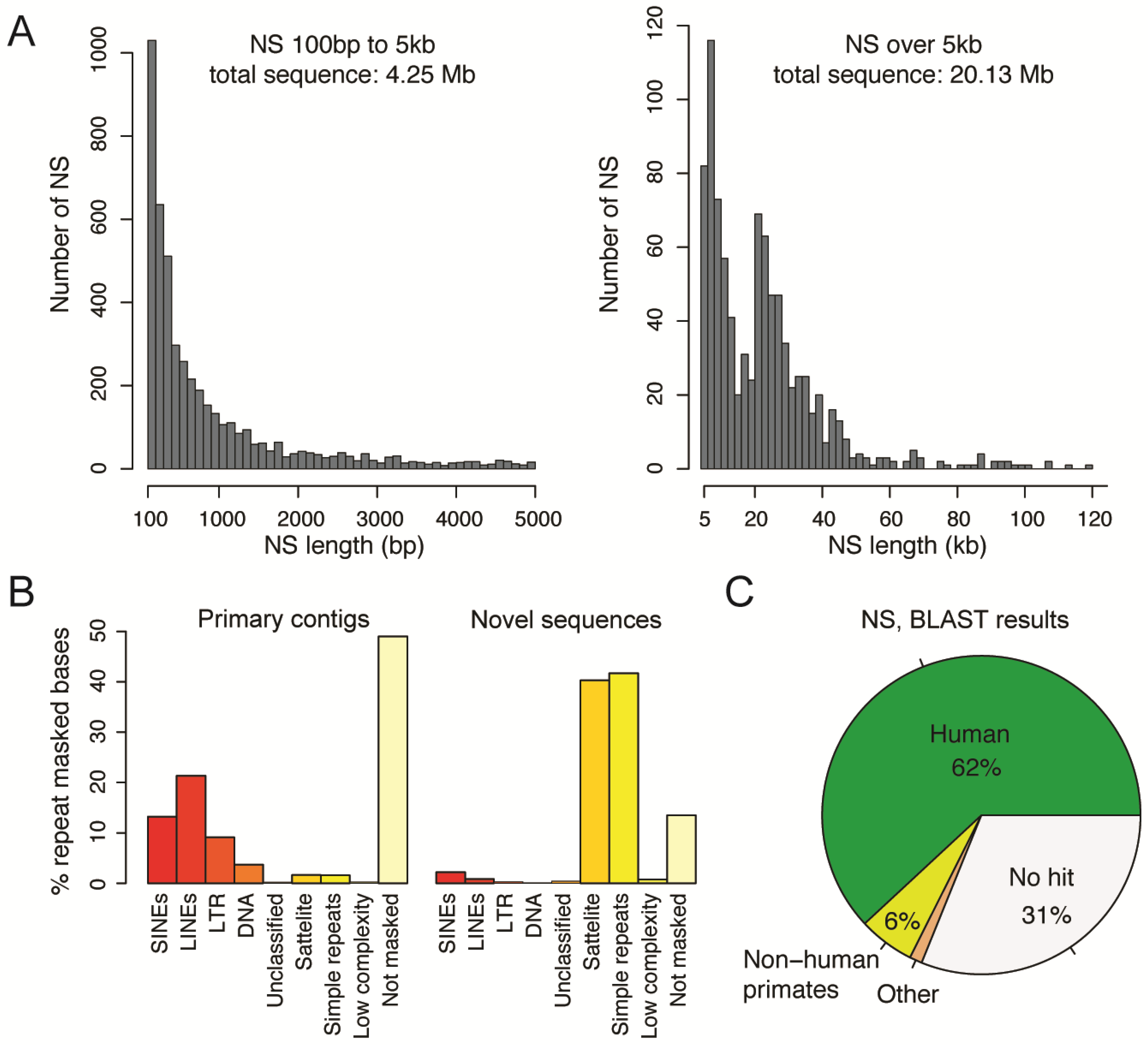 Genes 09 00486 g002