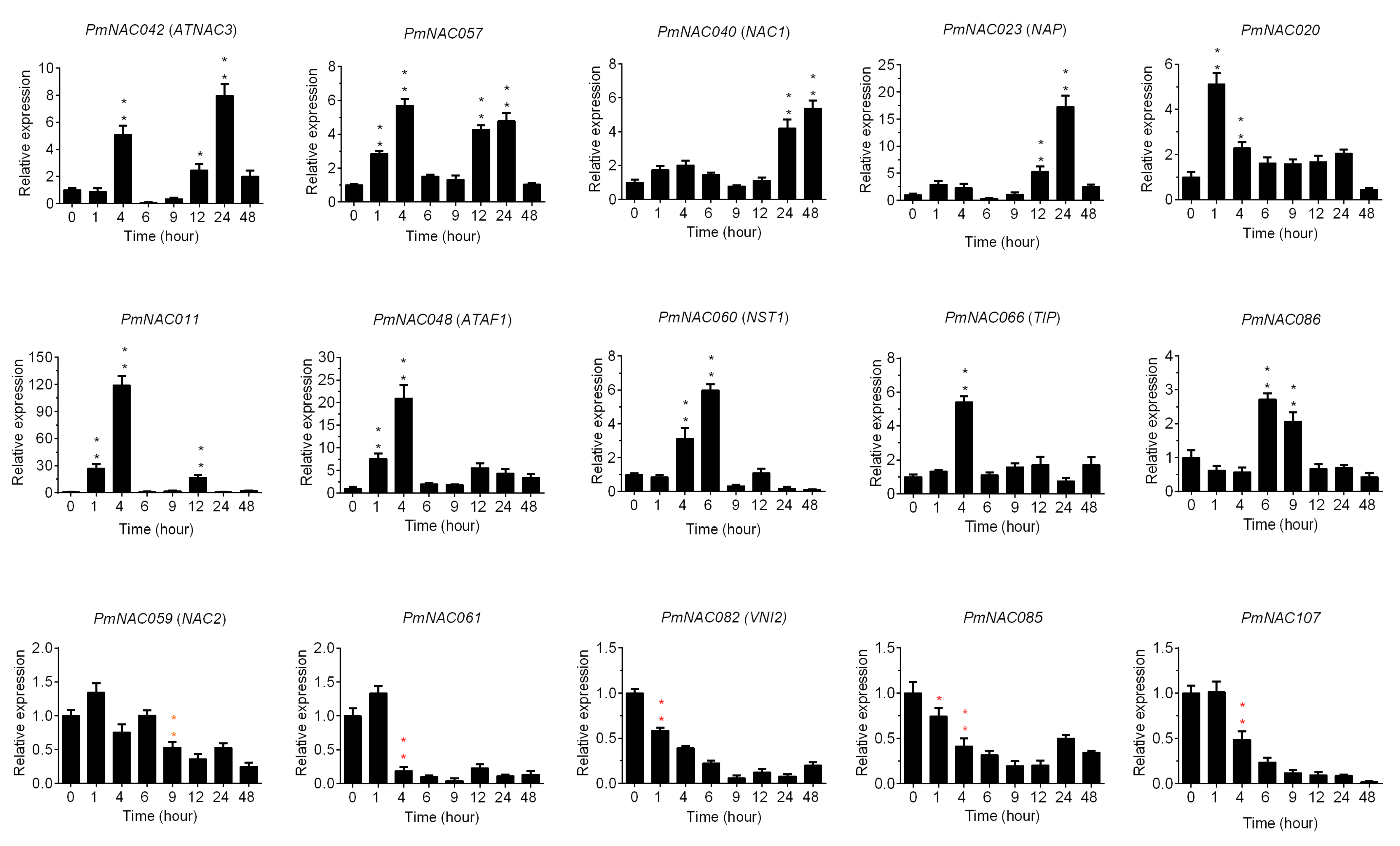 Genes 09 00494 g007 Genes 09 00494 g007