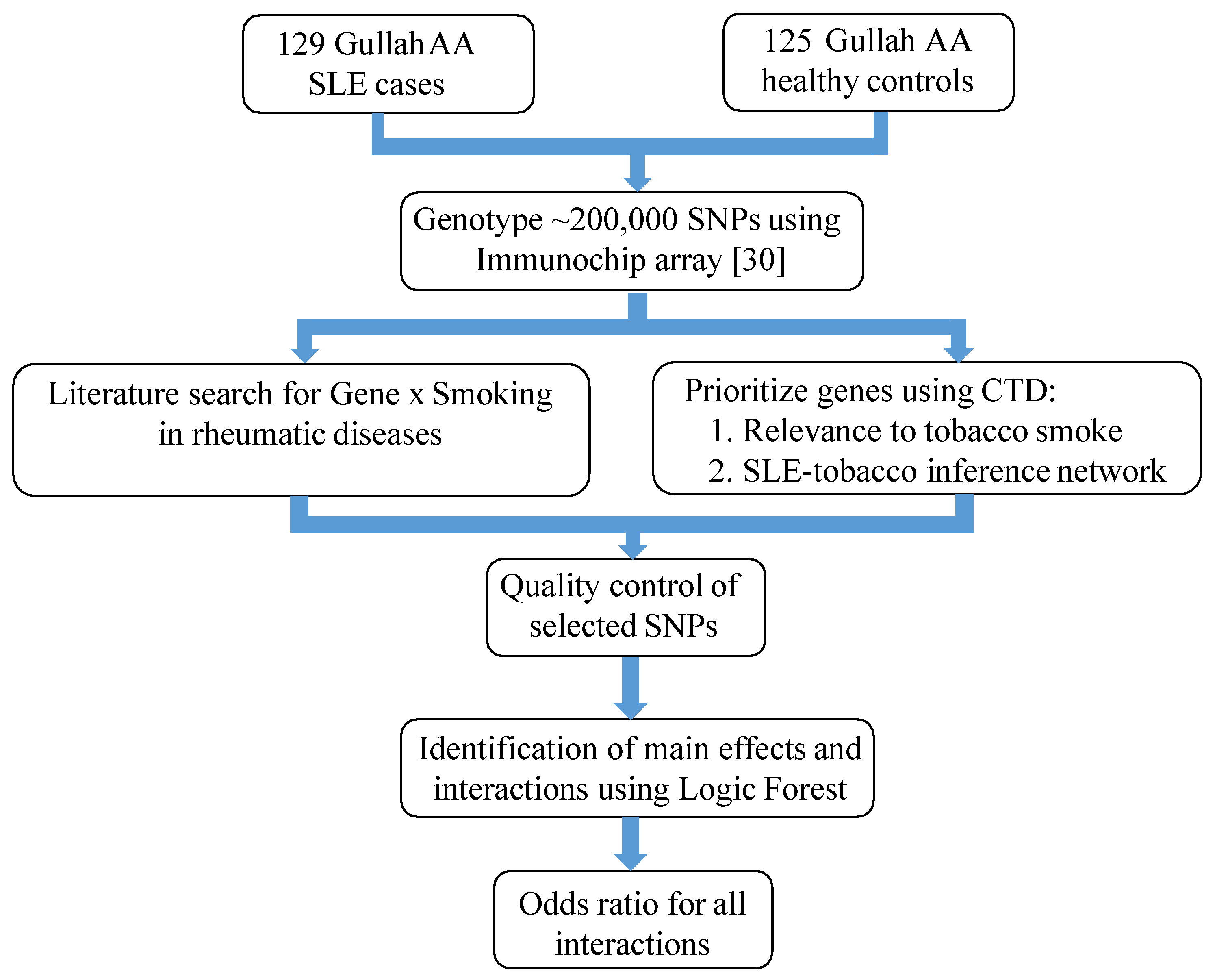 Genes 09 00496 g001