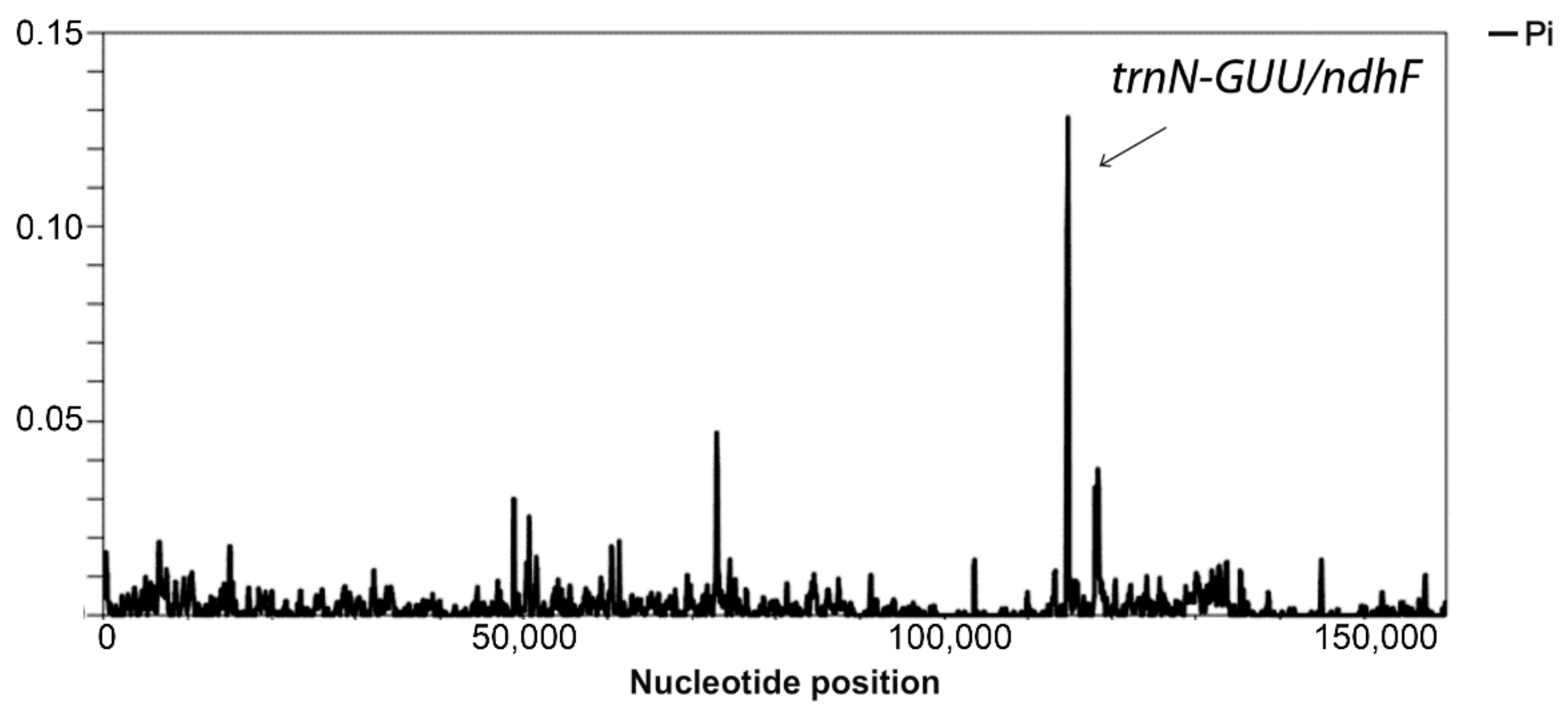Genes 09 00503 g002 Genes 09 00503 g002