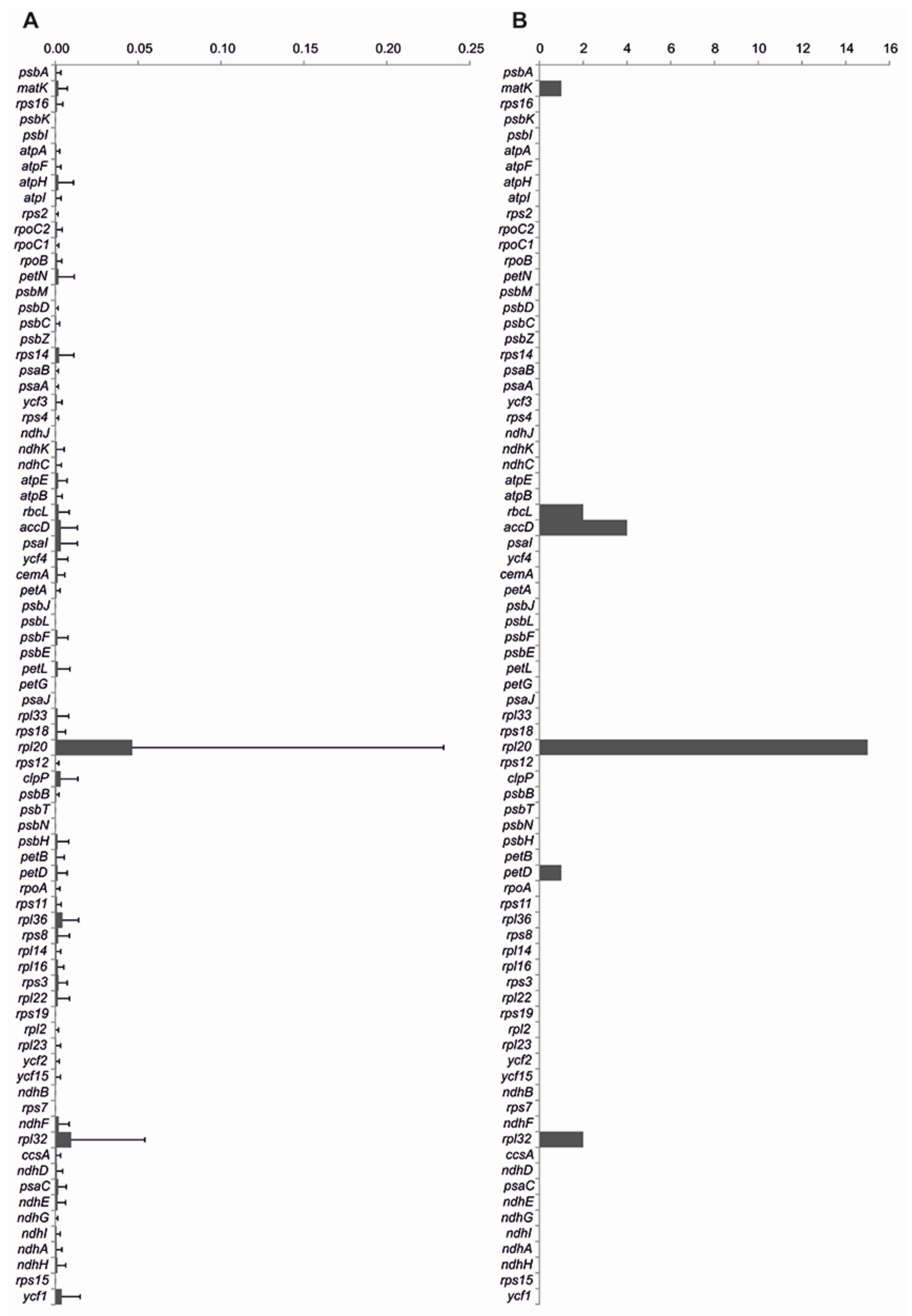 Genes 09 00503 g005 Genes 09 00503 g005
