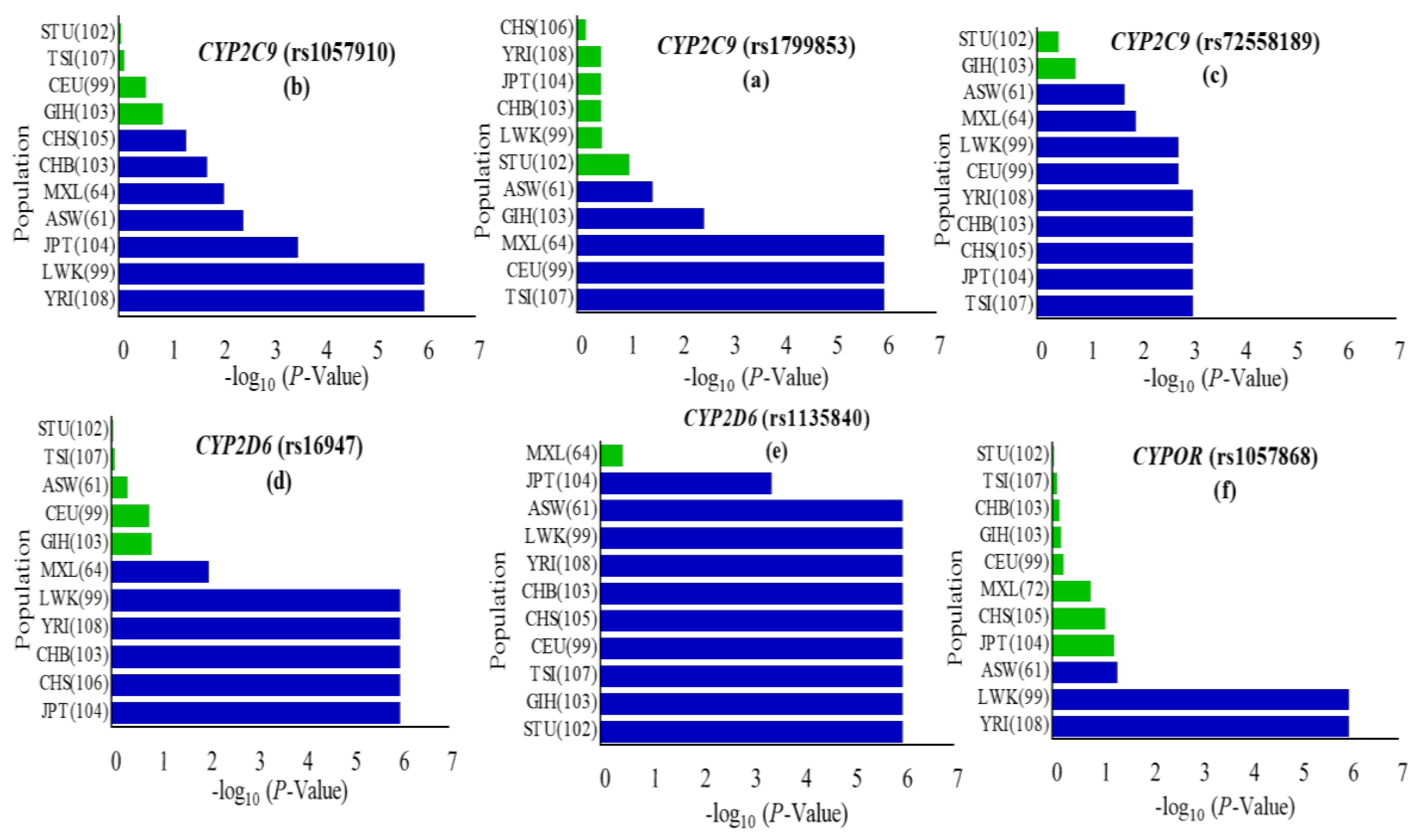 Genes 09 00514 g001
