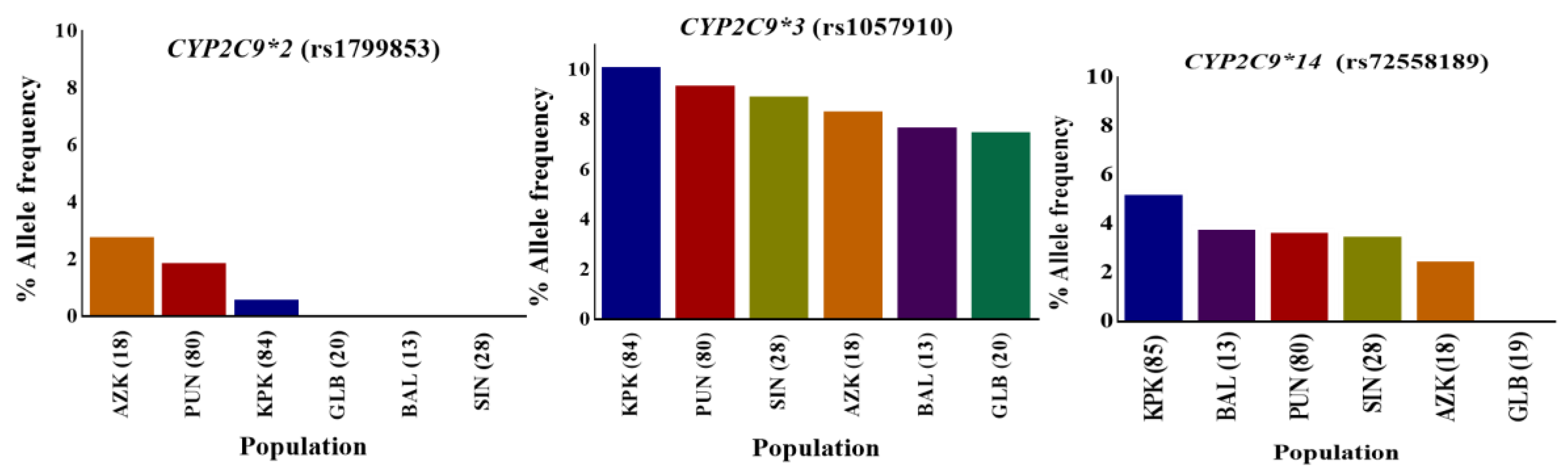 Genes 09 00514 g002
