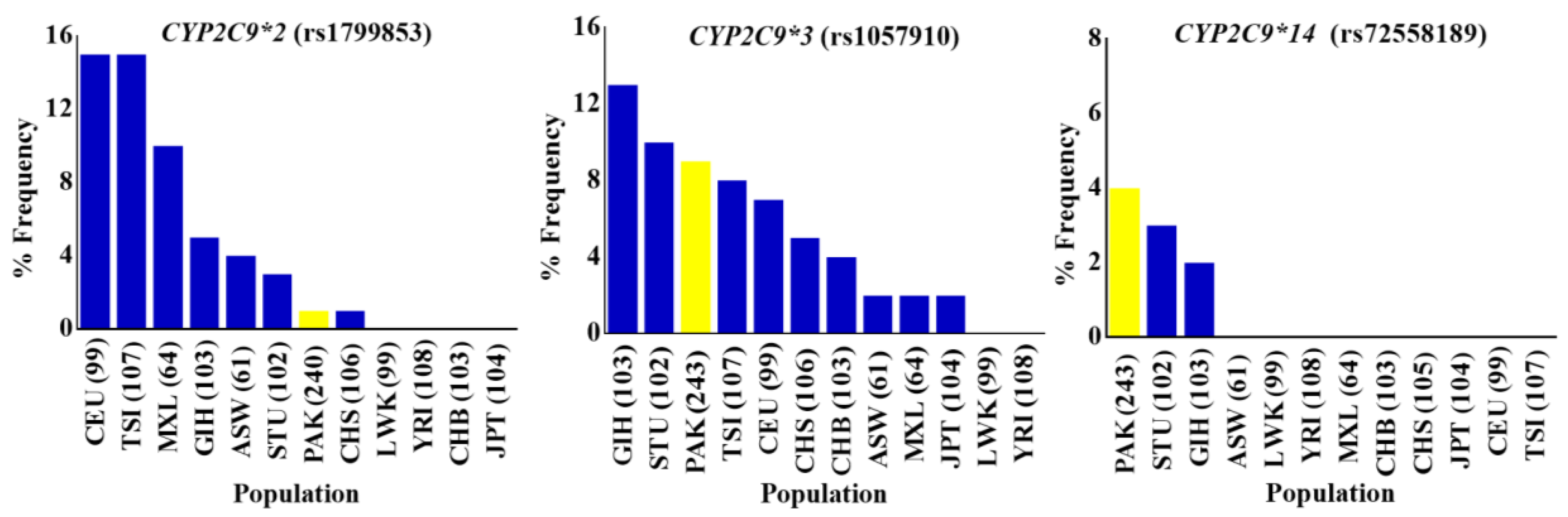 Genes 09 00514 g003