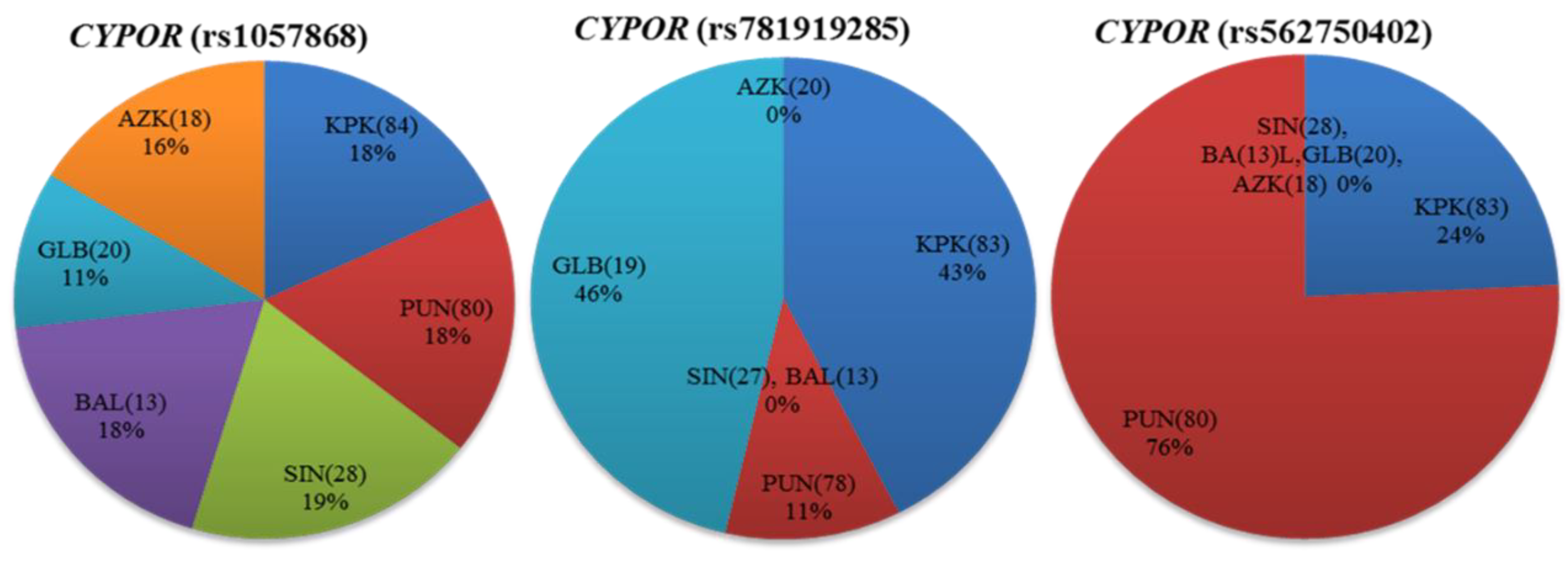 Genes 09 00514 g004