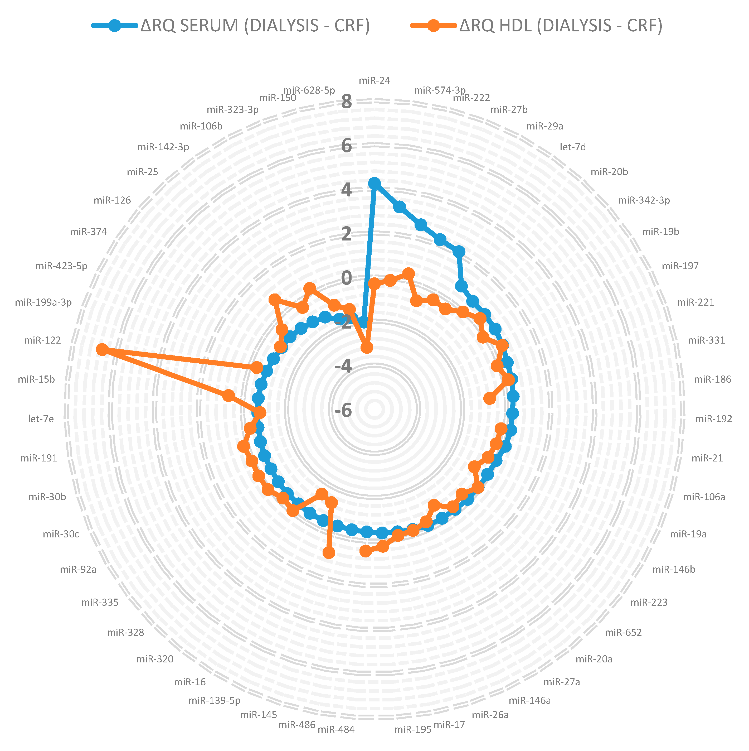 Genes 09 00533 g002 Genes 09 00533 g002