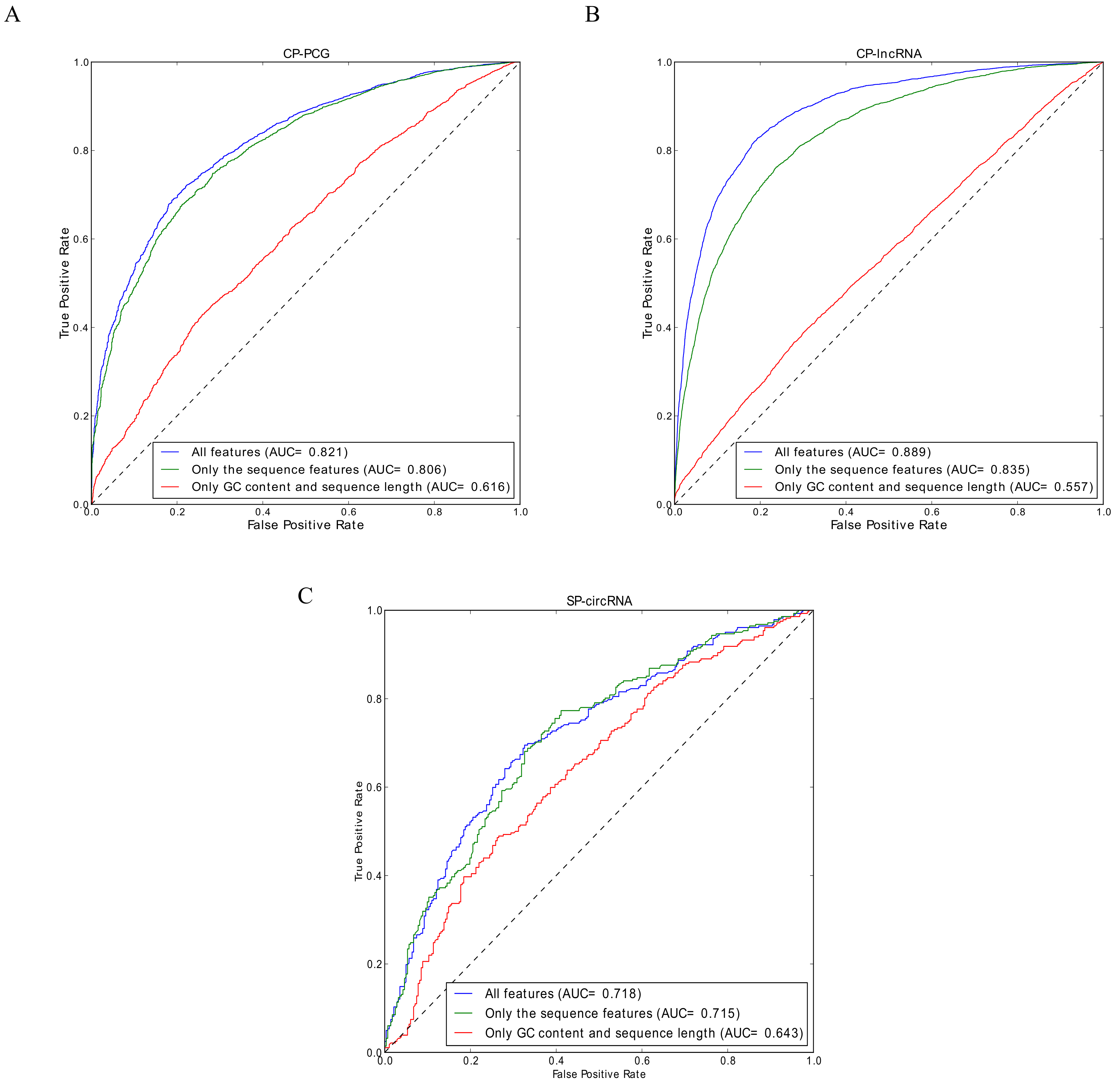 Genes 09 00536 g003