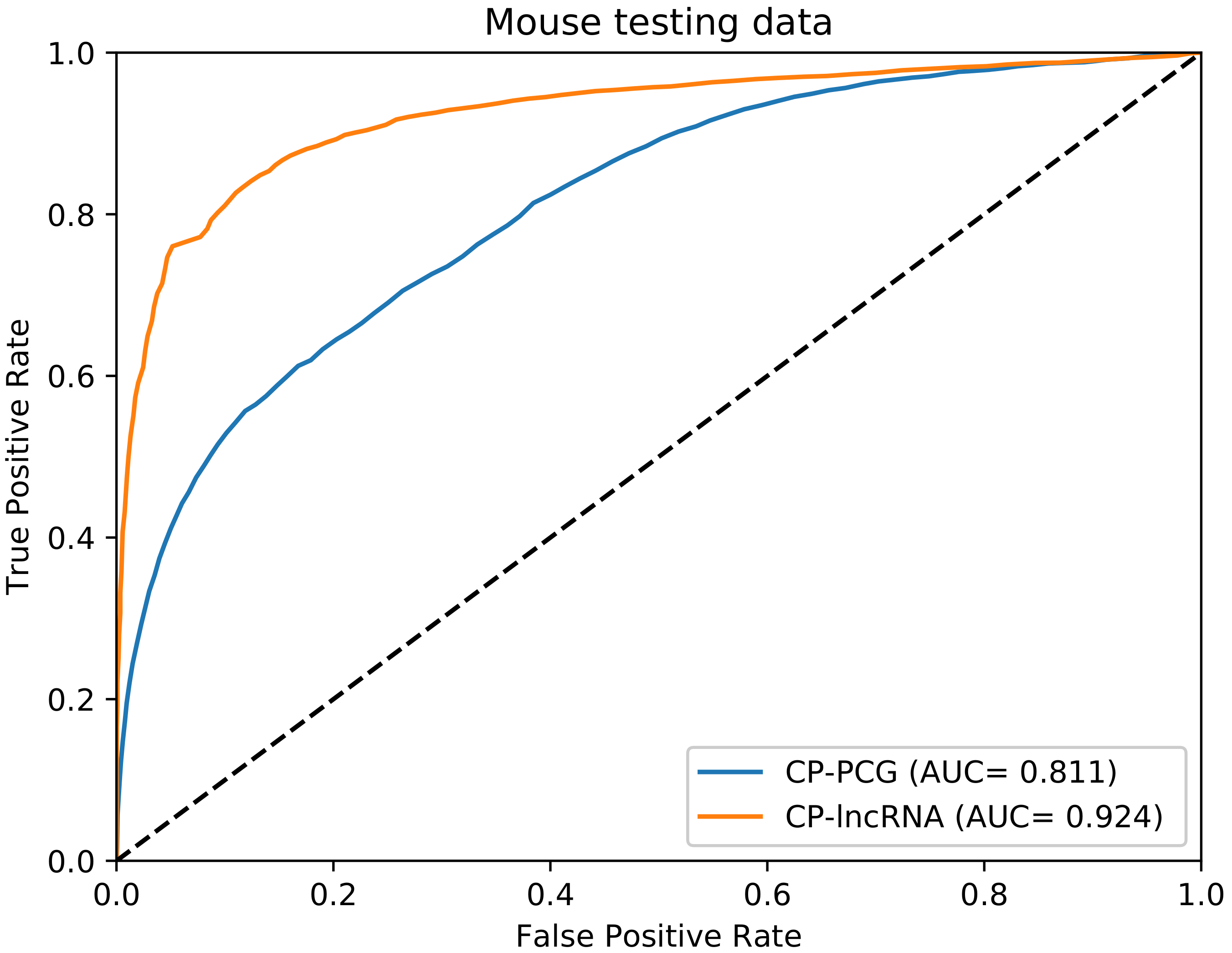 Genes 09 00536 g004