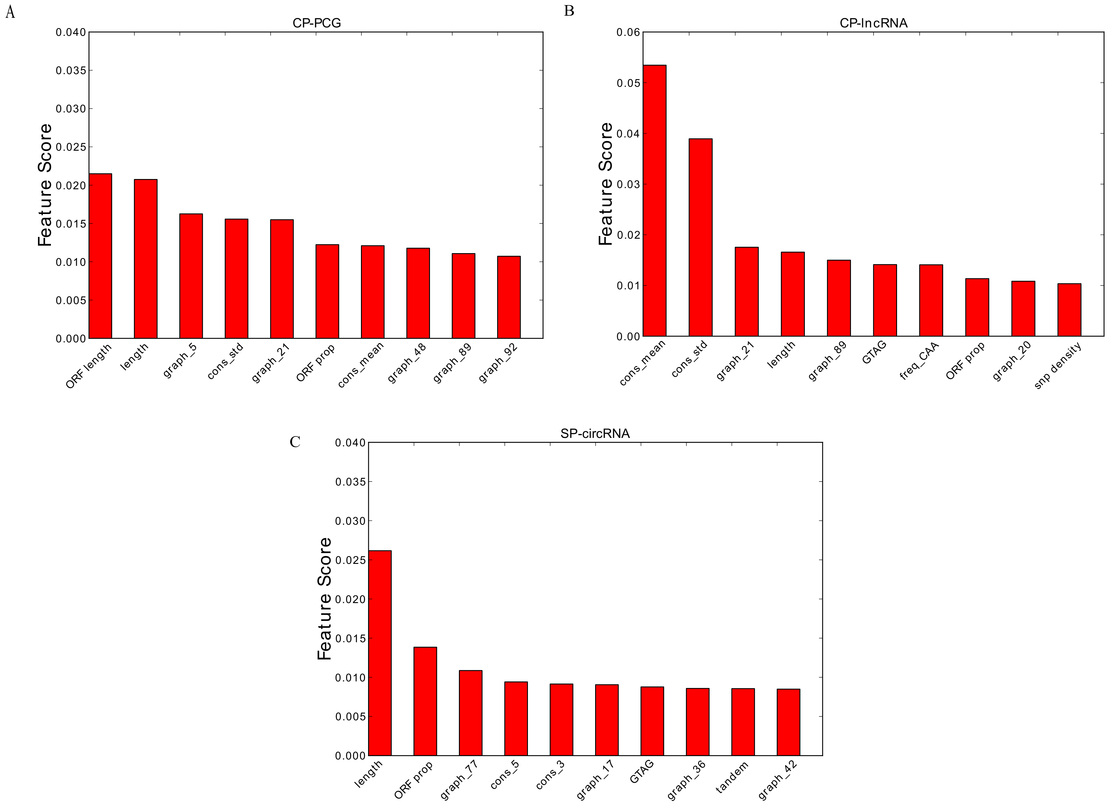 Genes 09 00536 g005