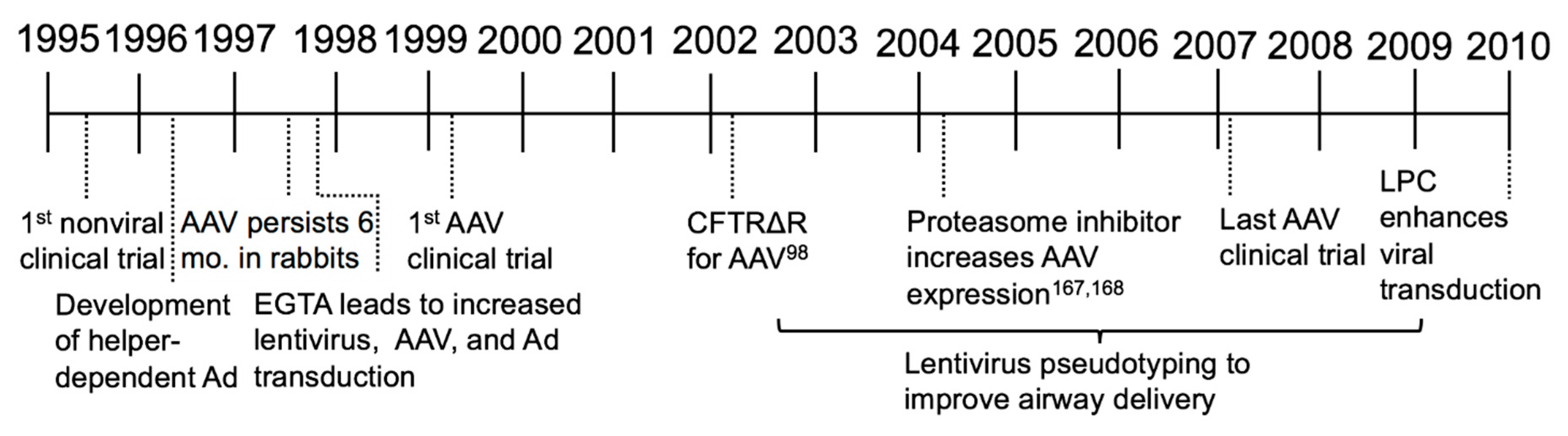Genes 09 00538 g003 Genes 09 00538 g003