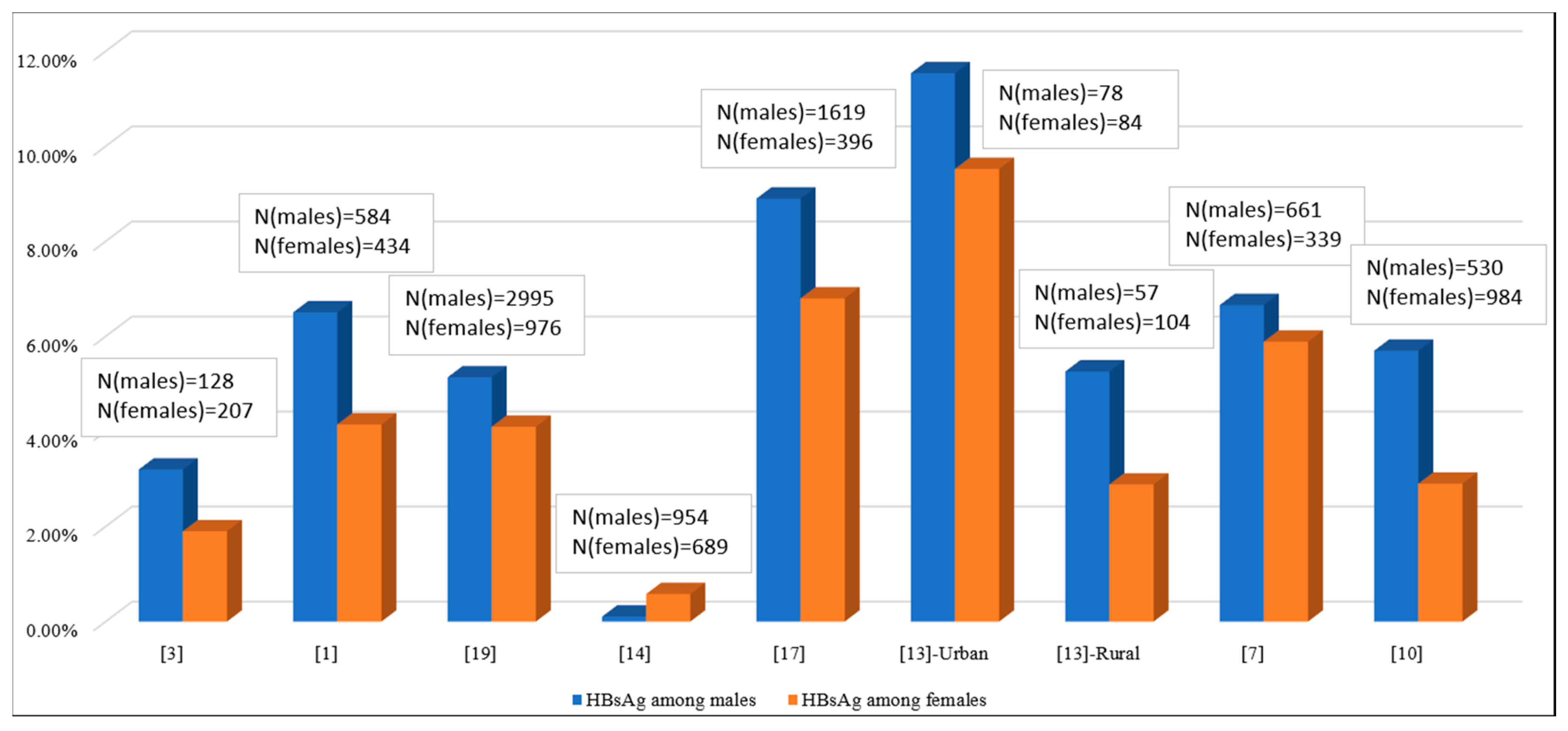 Genes 09 00541 g004