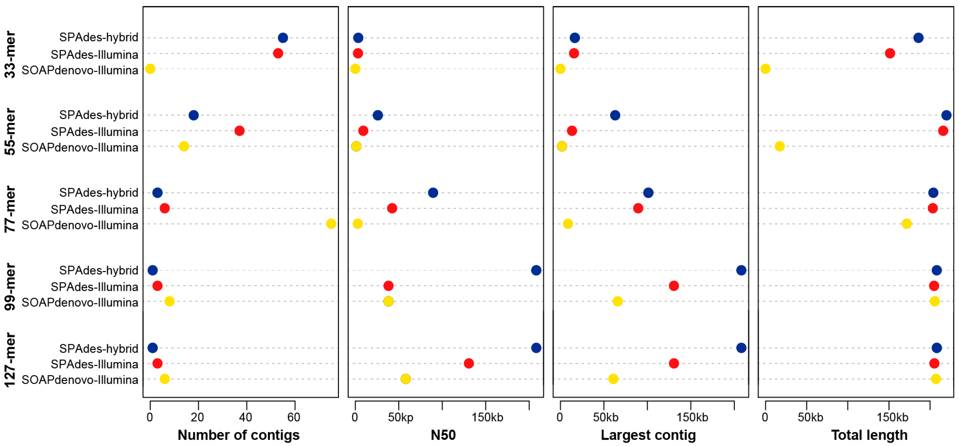 Genes 09 00547 g001 Genes 09 00547 g001