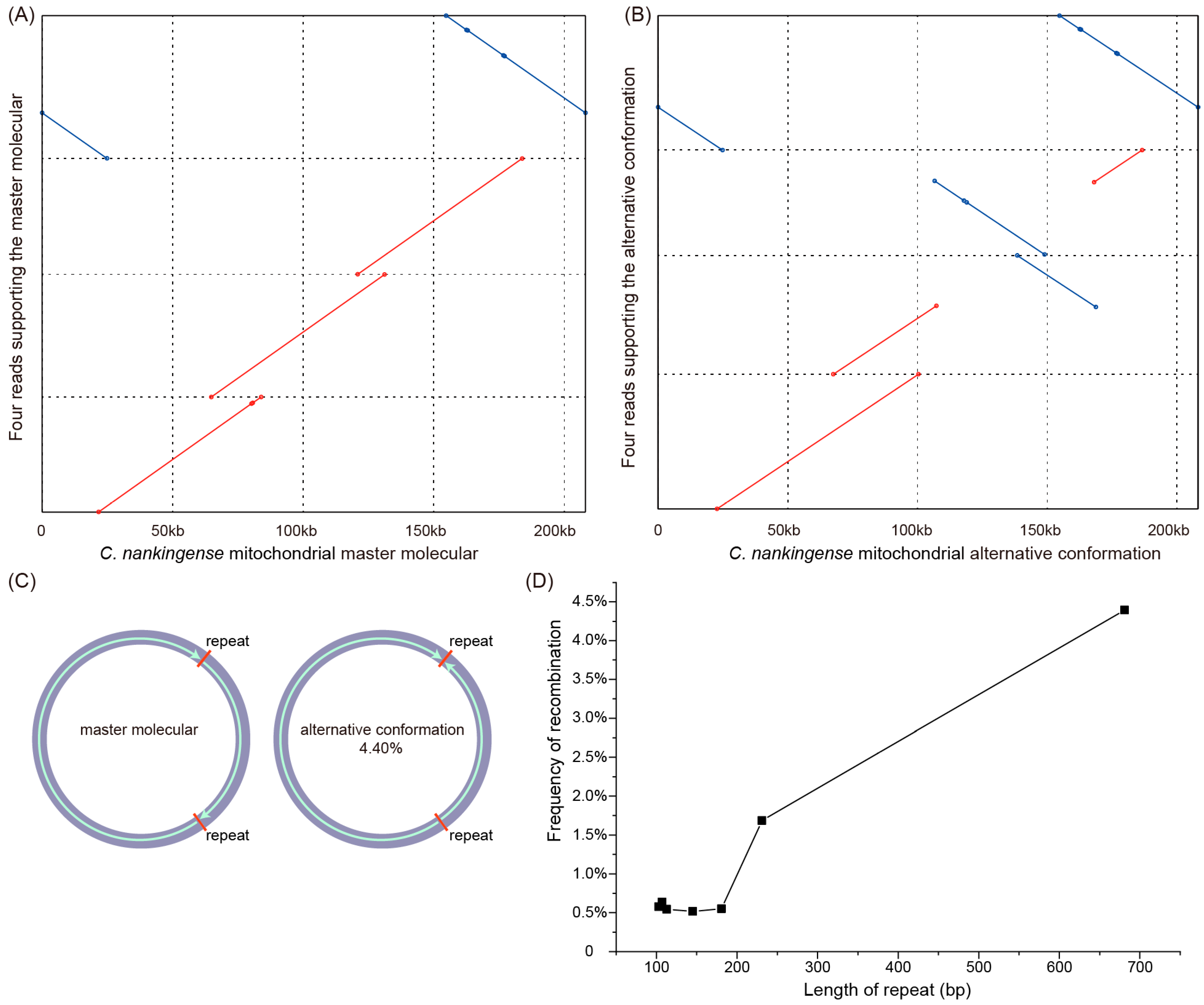 Genes 09 00547 g003 Genes 09 00547 g003