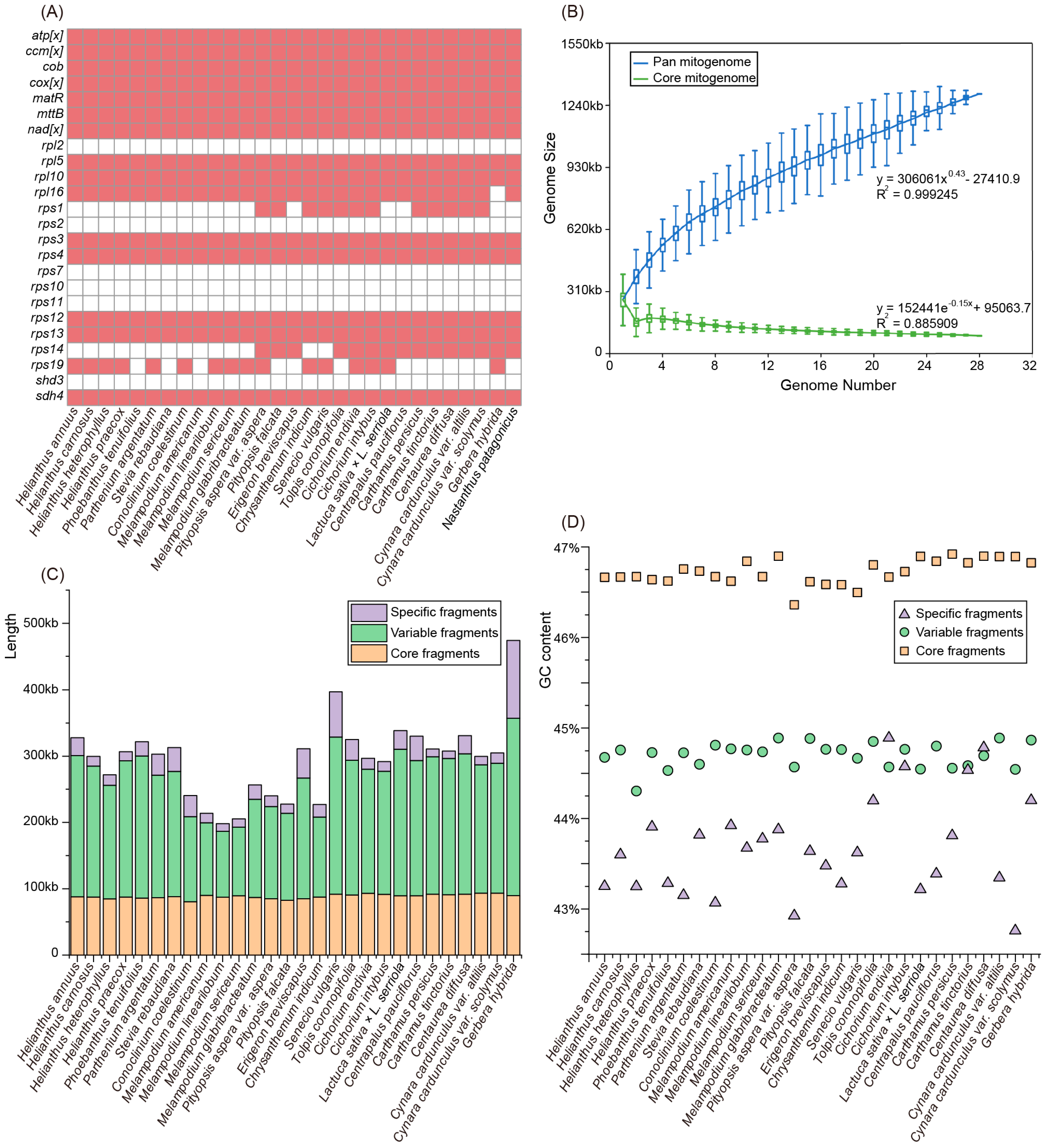 Genes 09 00547 g004 Genes 09 00547 g004