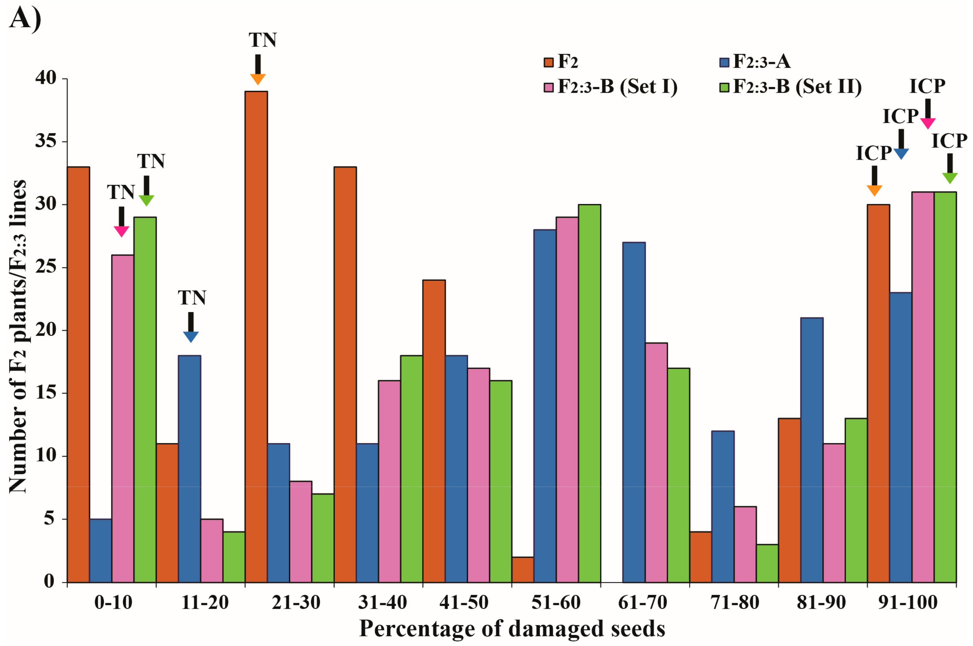 Genes 09 00555 g002a