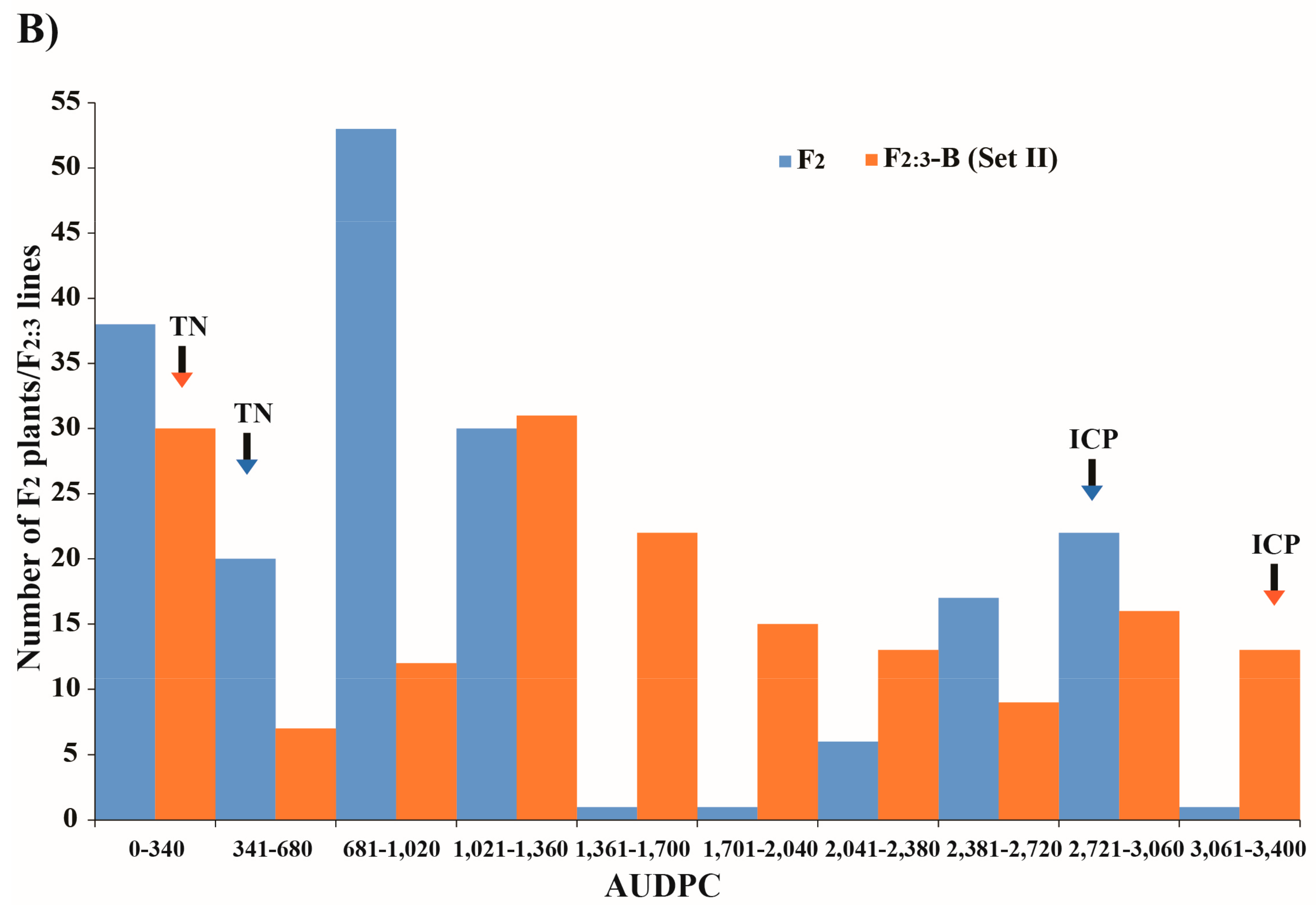 Genes 09 00555 g002b