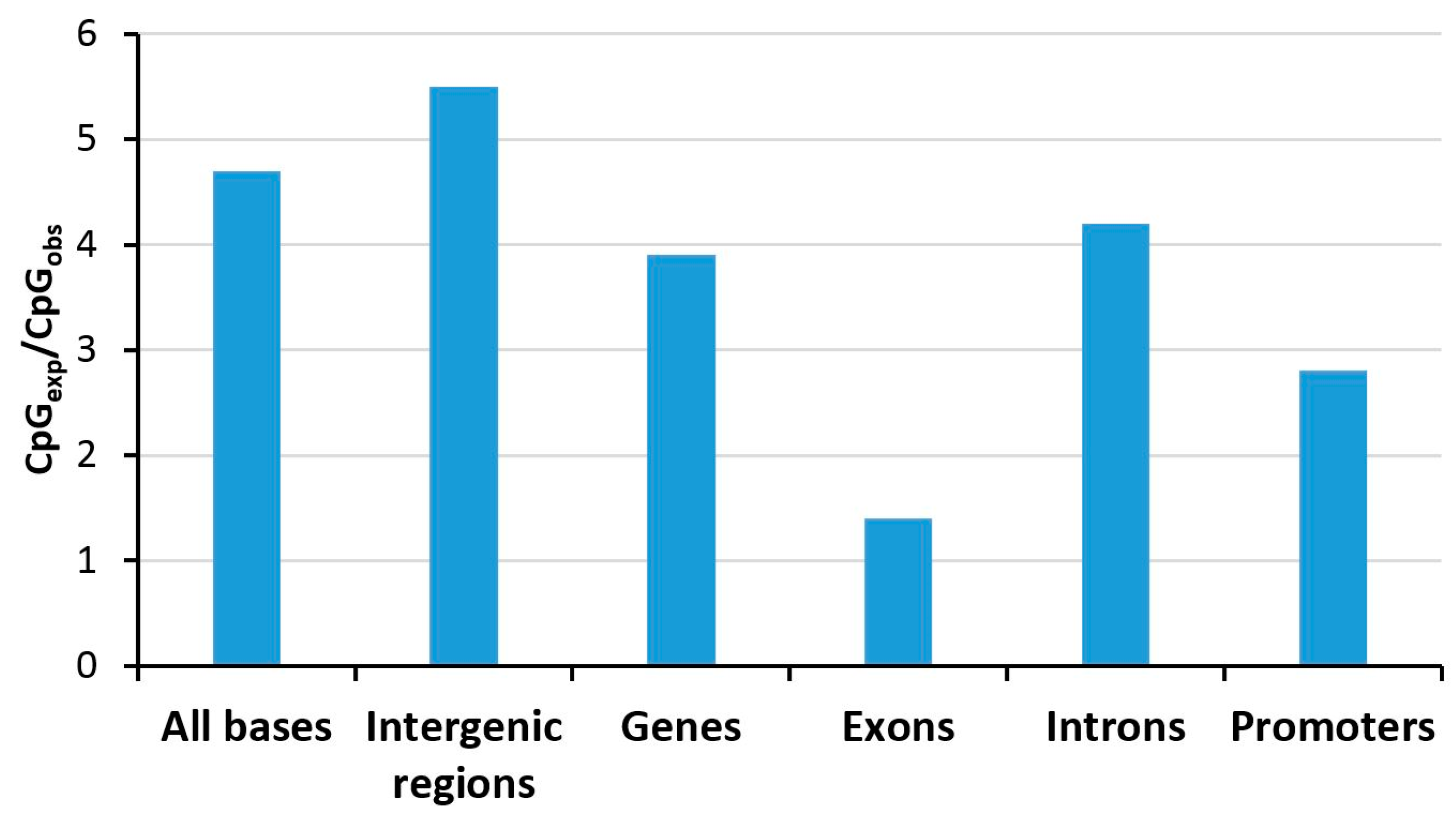 Genes 09 00566 g002
