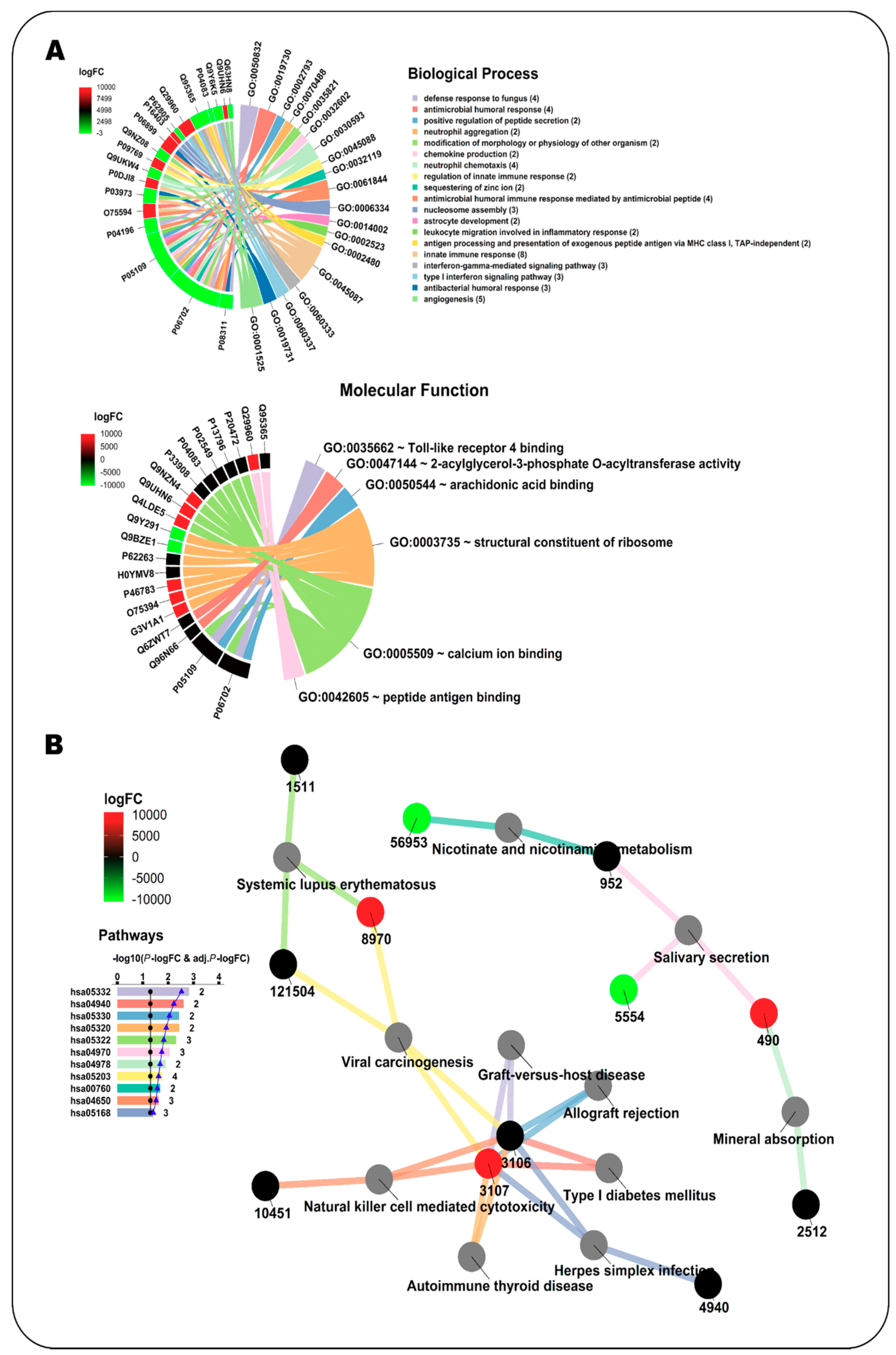 Genes 09 00569 g002 Genes 09 00569 g002