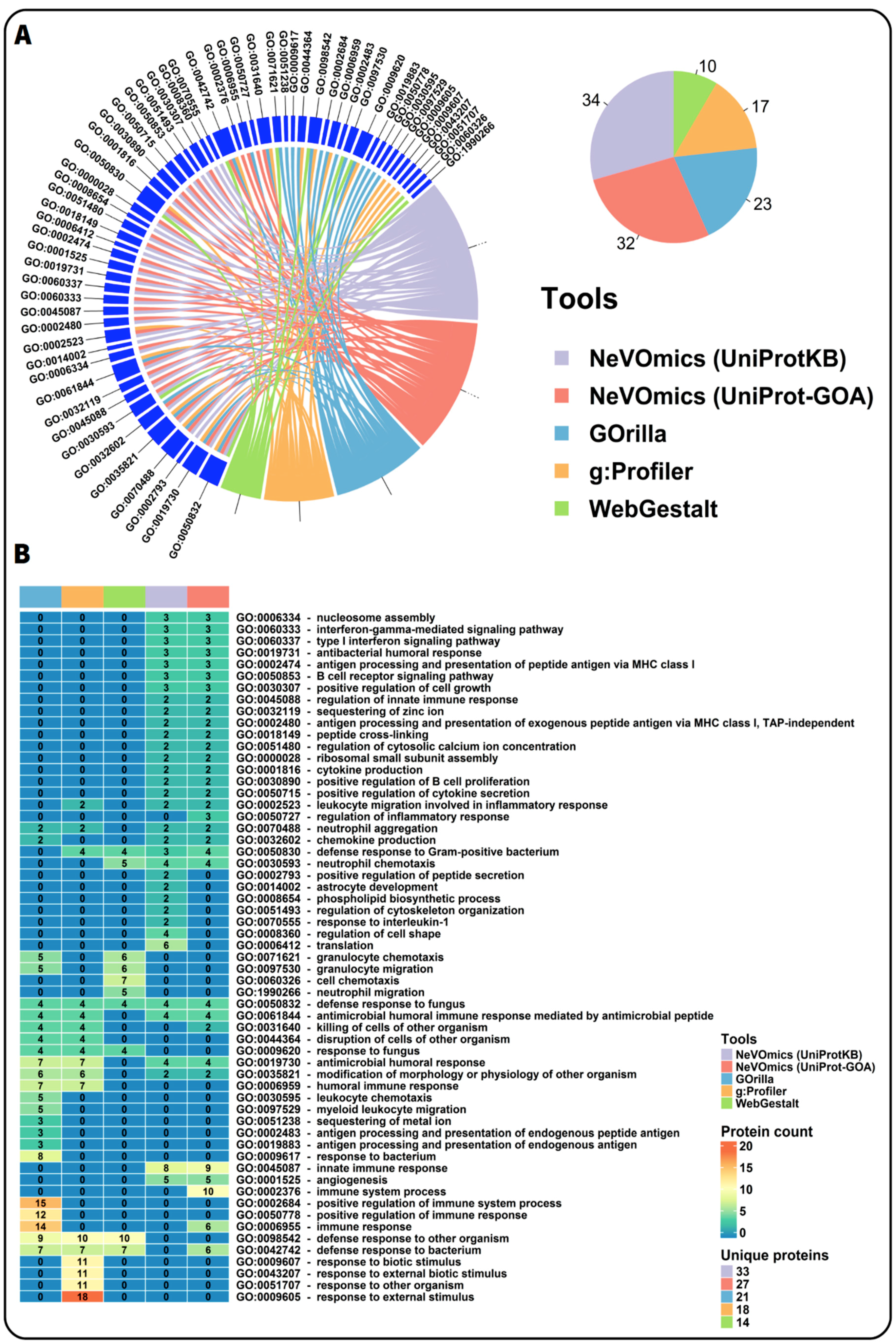 Genes 09 00569 g005 Genes 09 00569 g005