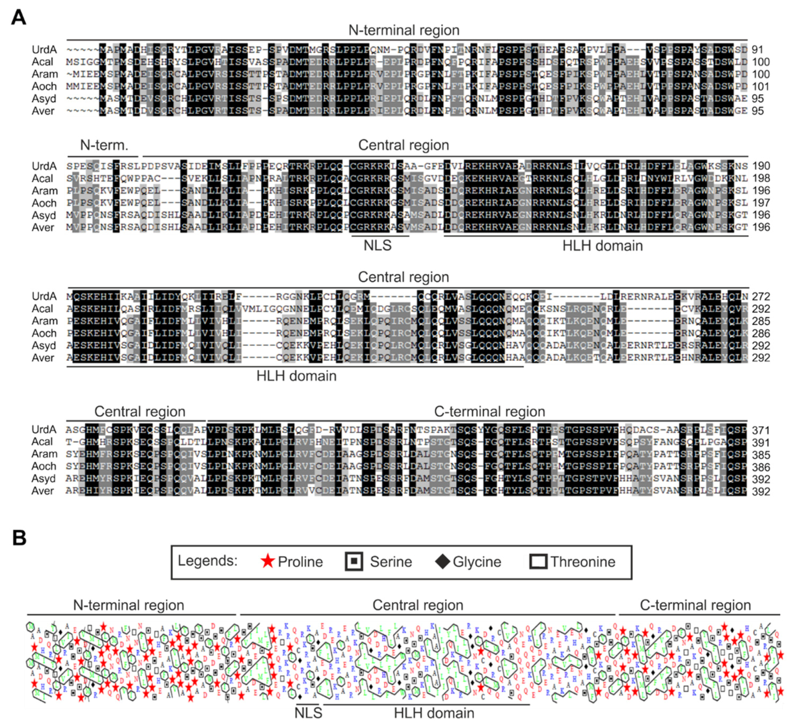 Genes 09 00570 g001 Genes 09 00570 g001