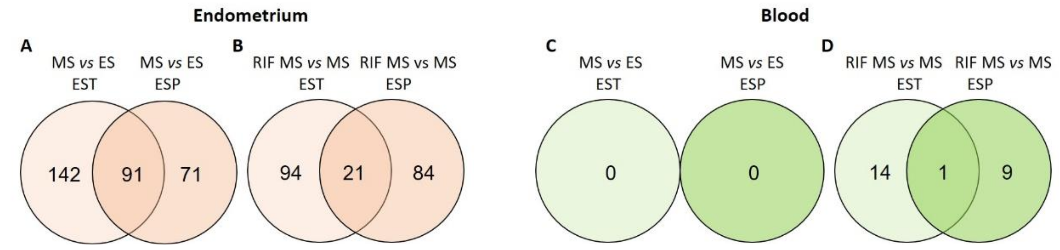 Genes 09 00574 g002 Genes 09 00574 g002