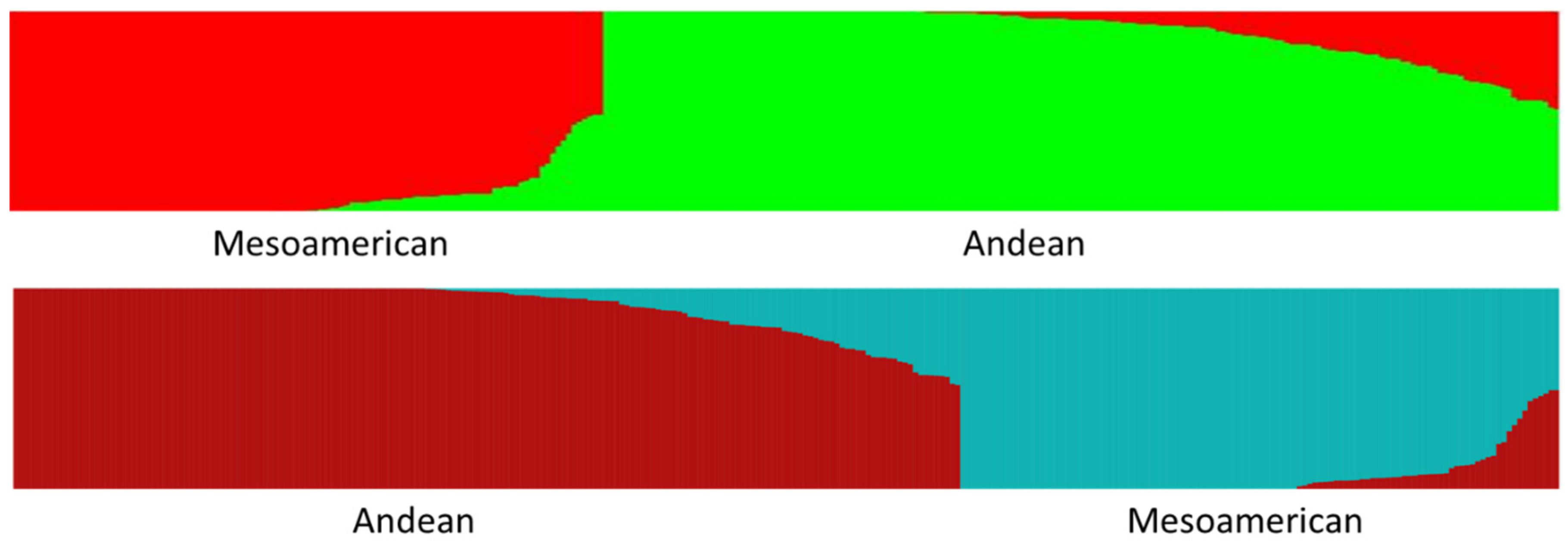 Genes 09 00587 g001 Genes 09 00587 g001