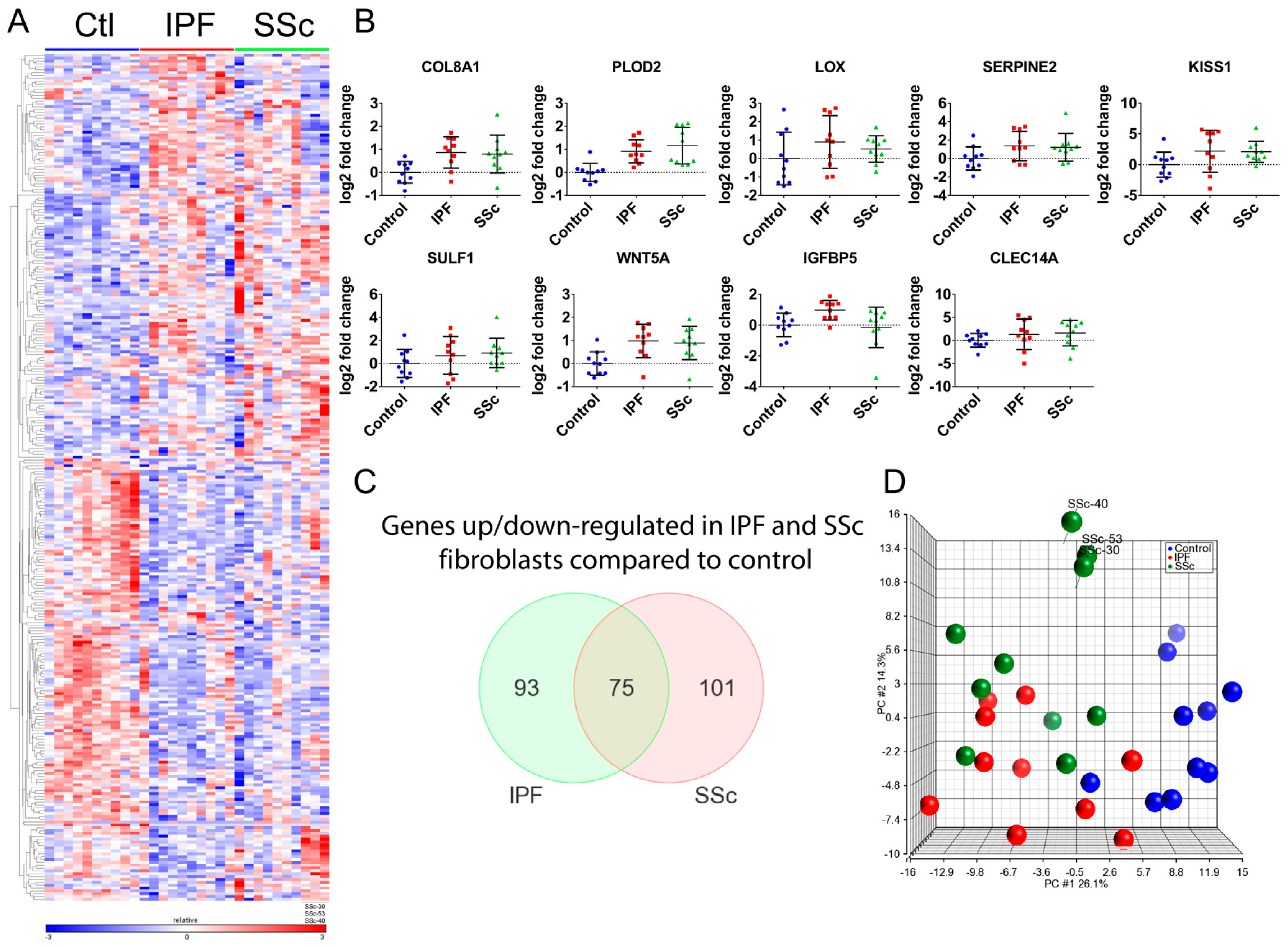 Genes 09 00588 g001 Genes 09 00588 g001