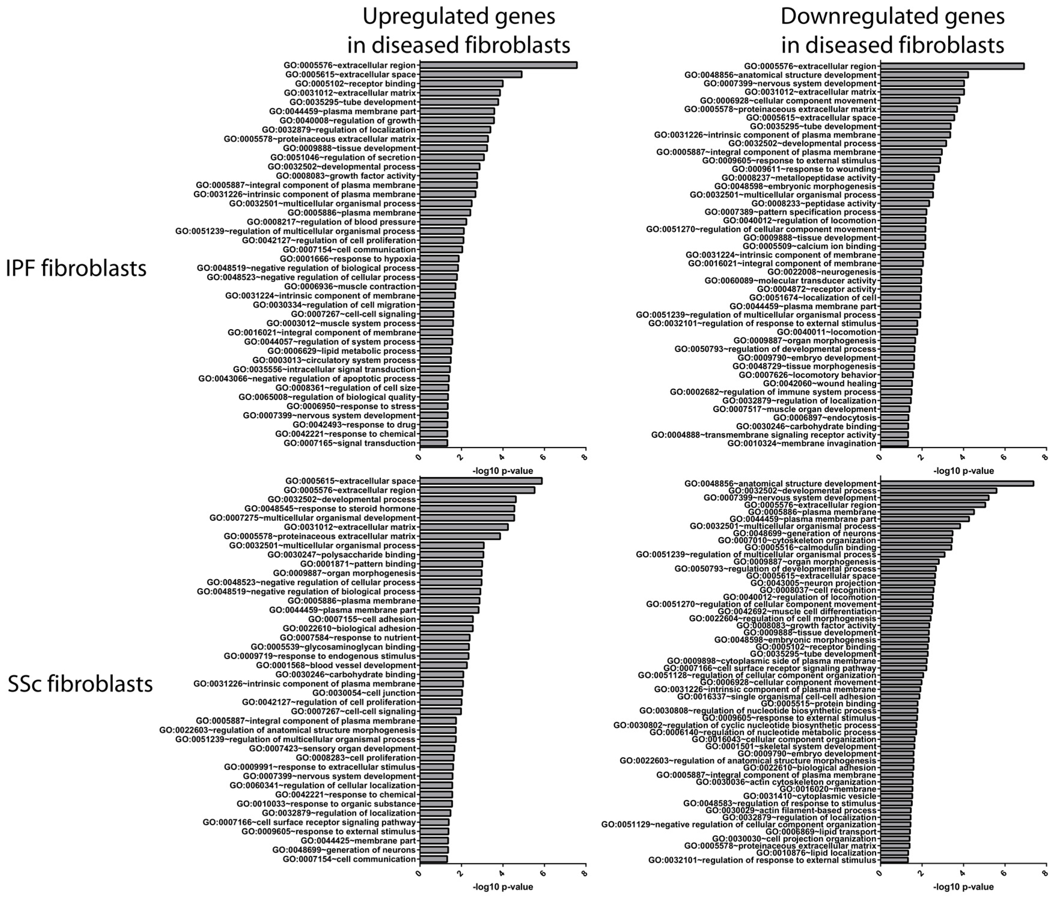 Genes 09 00588 g003 Genes 09 00588 g003