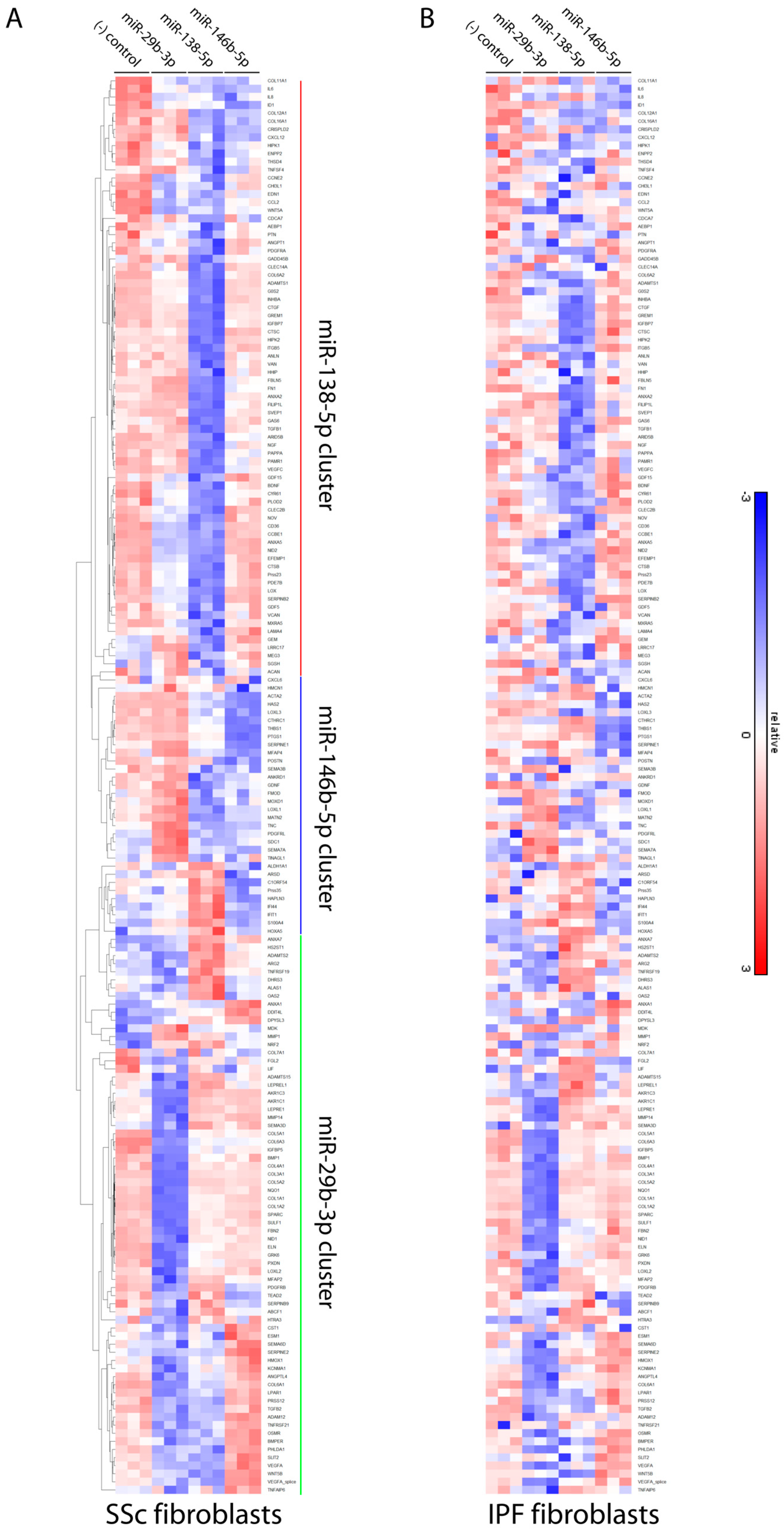 Genes 09 00588 g005 Genes 09 00588 g005