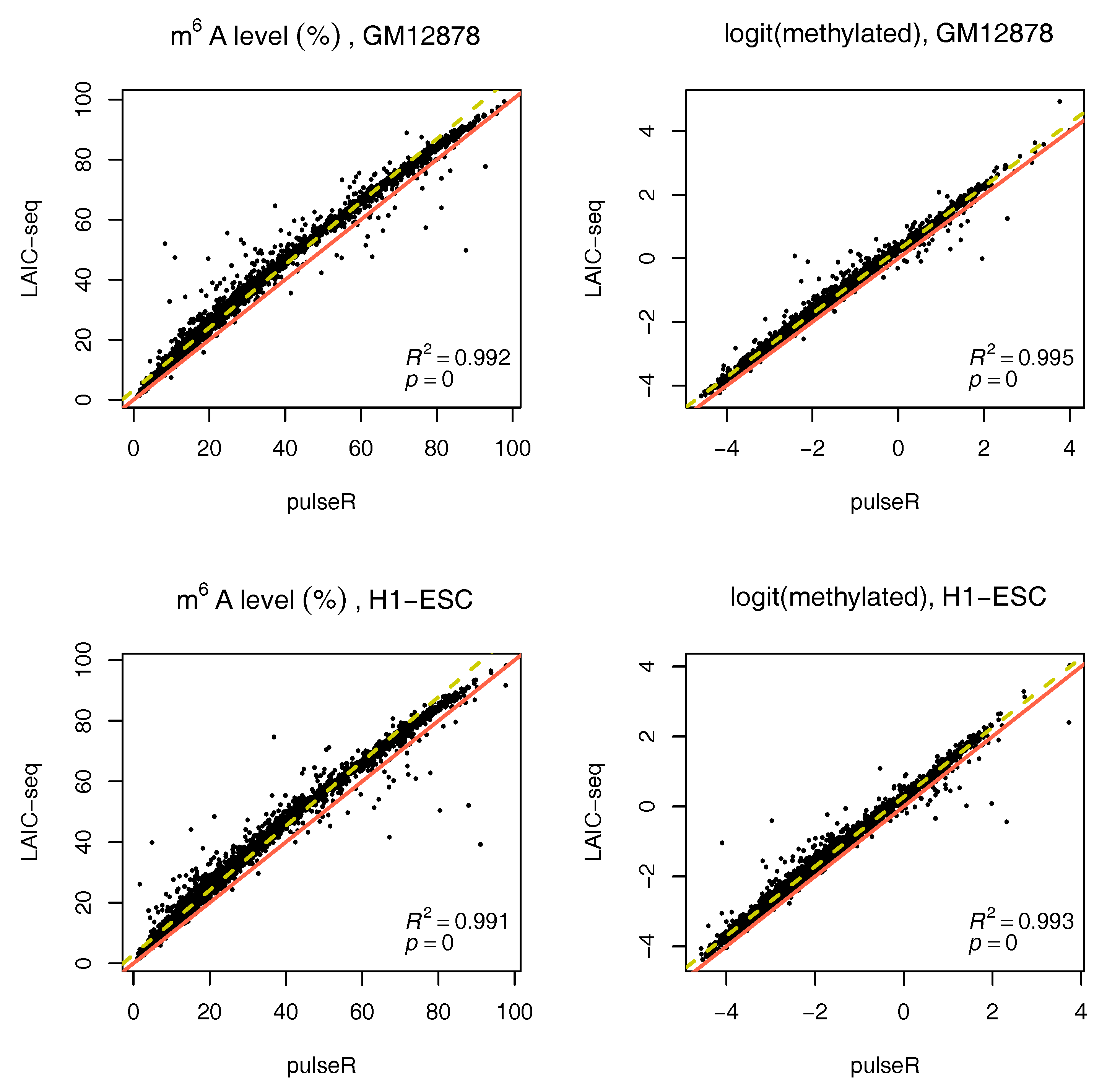 Genes 09 00619 g002 Genes 09 00619 g002