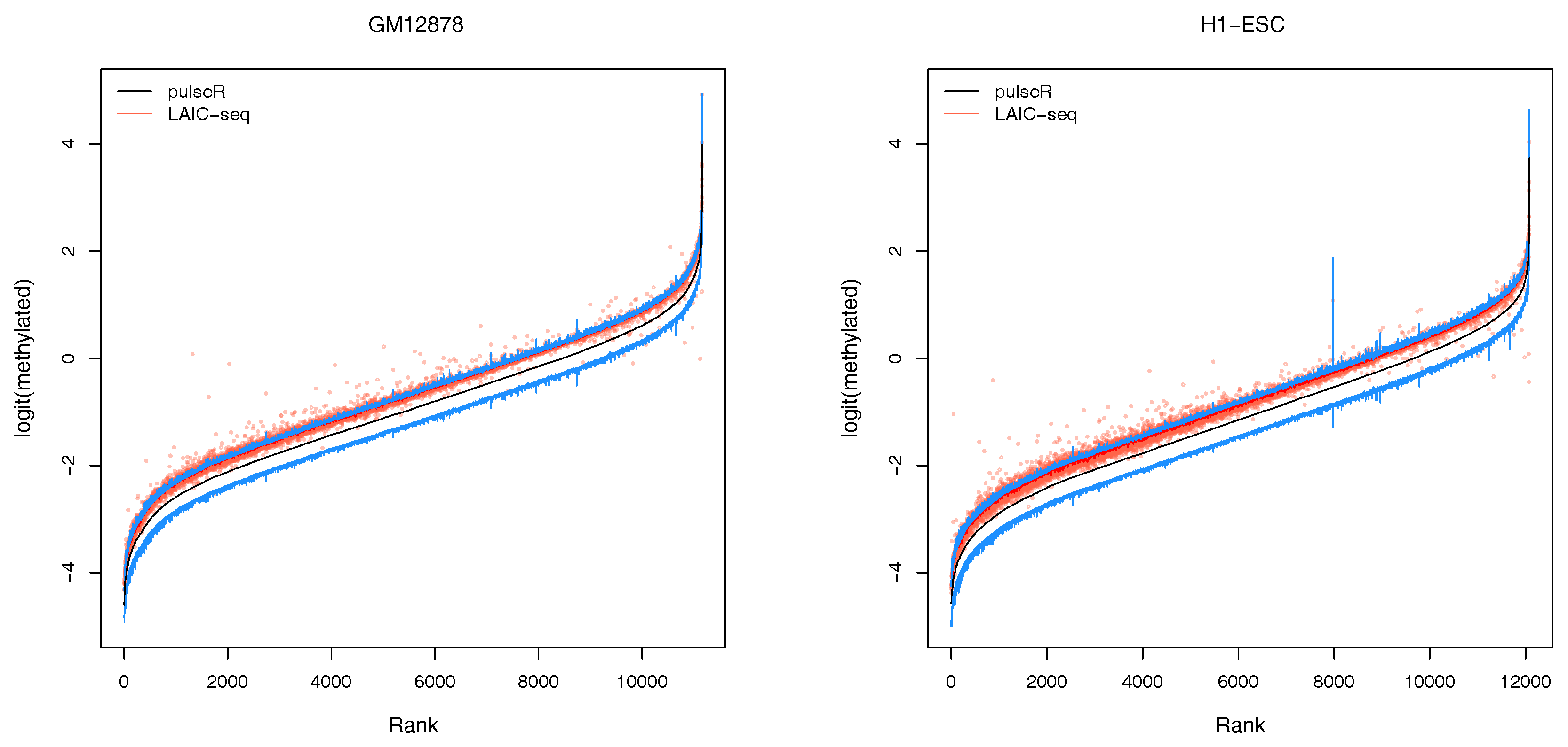 Genes 09 00619 g003 Genes 09 00619 g003