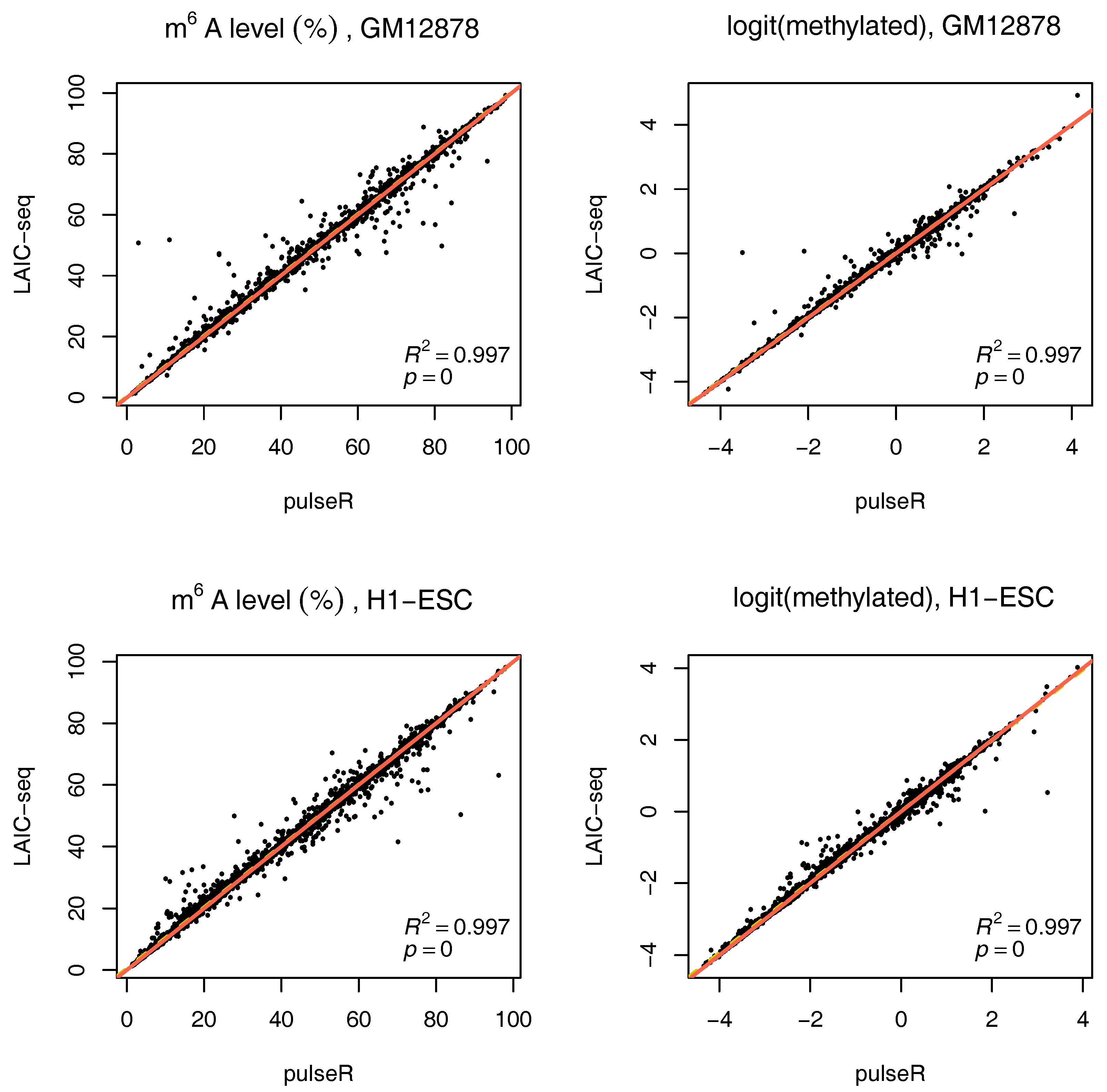 Genes 09 00619 g004 Genes 09 00619 g004