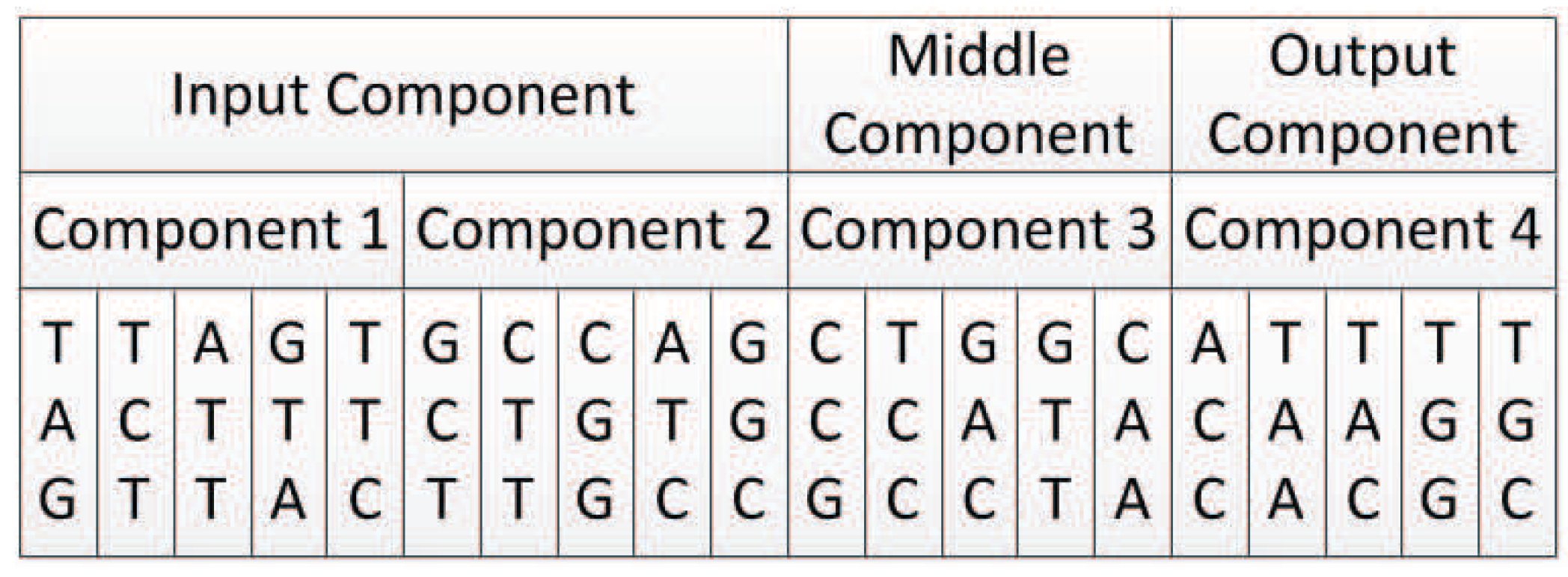 Genes 09 00626 g024 Genes 09 00626 g024
