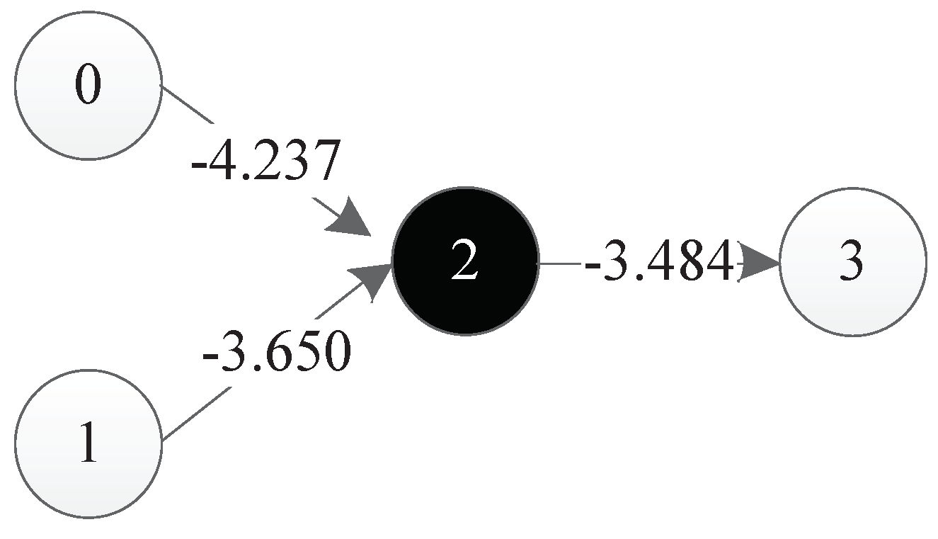 Genes 09 00626 g026 Genes 09 00626 g026