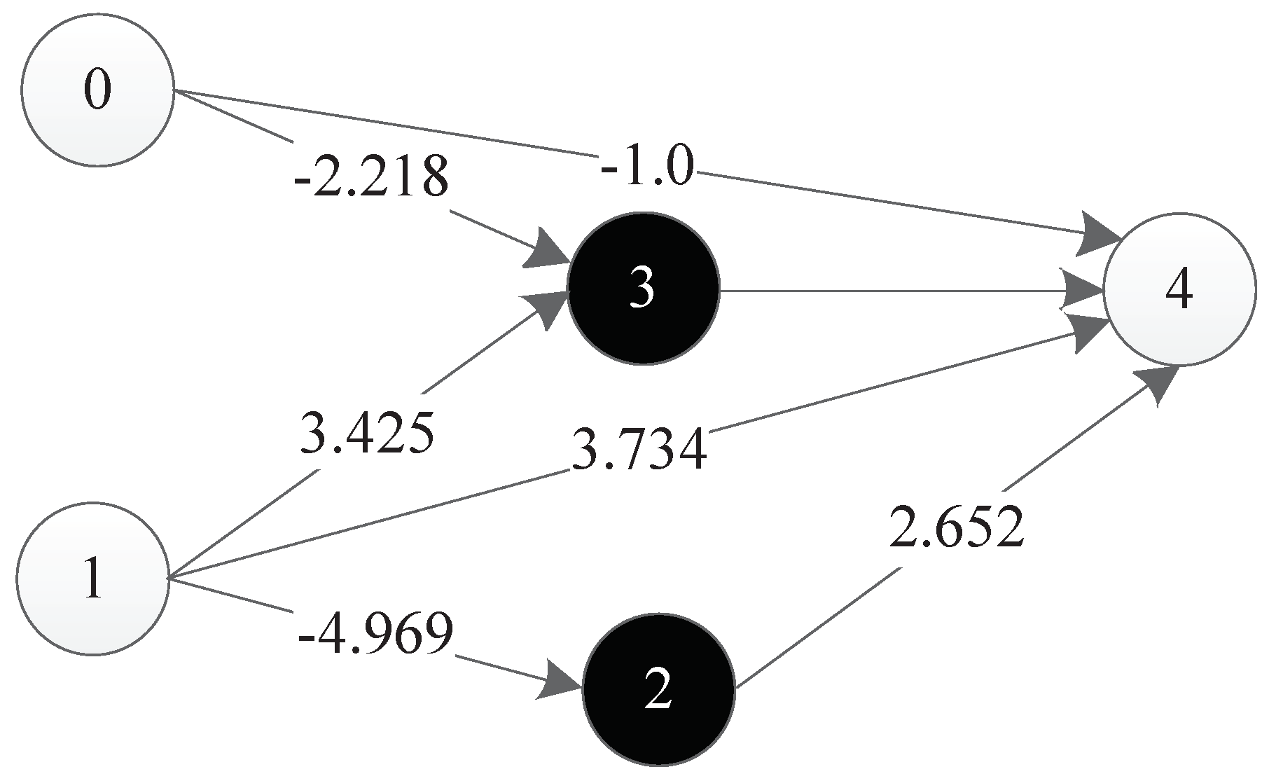 Genes 09 00626 g036 Genes 09 00626 g036