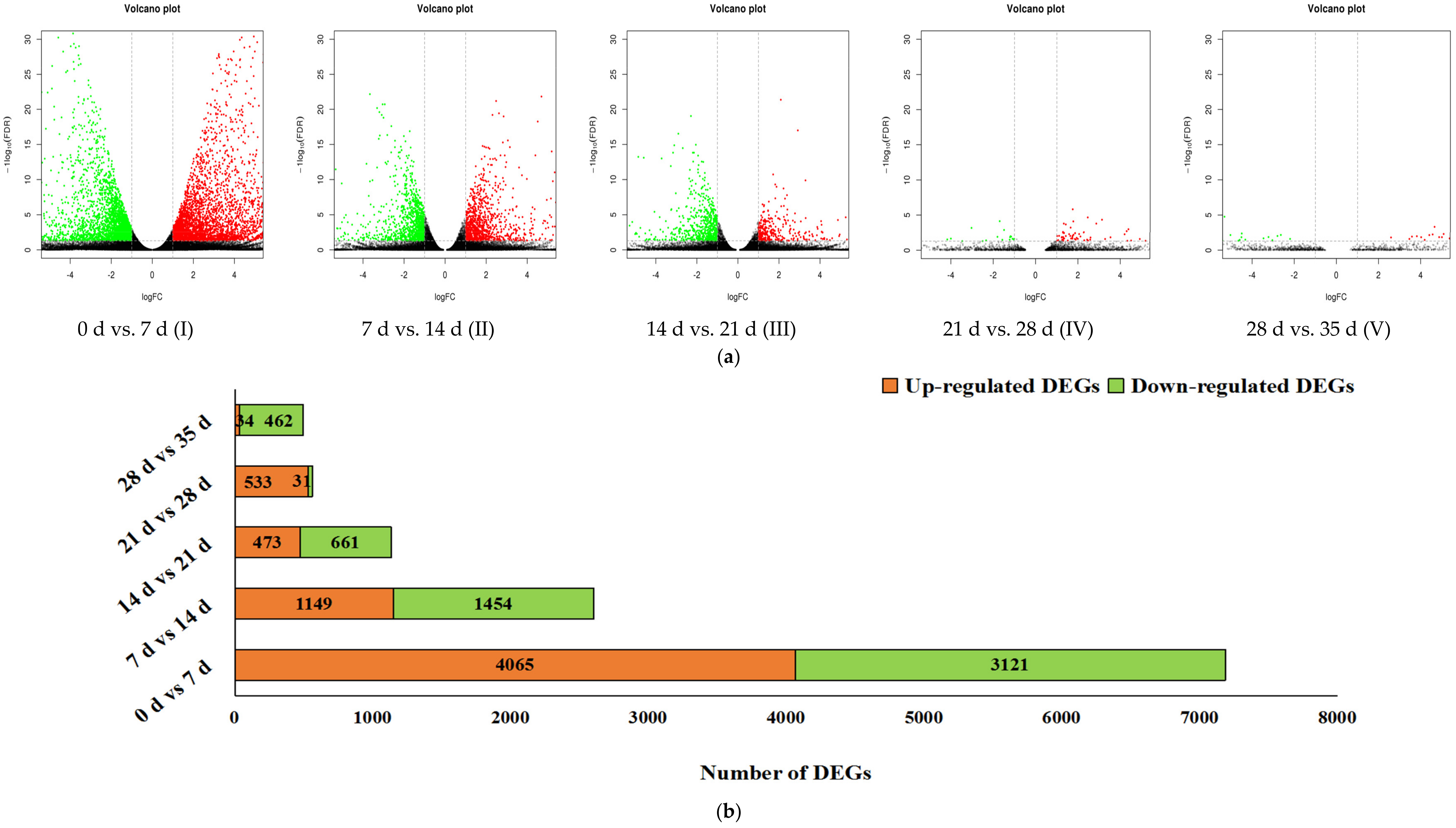 Genes 09 00639 g003a