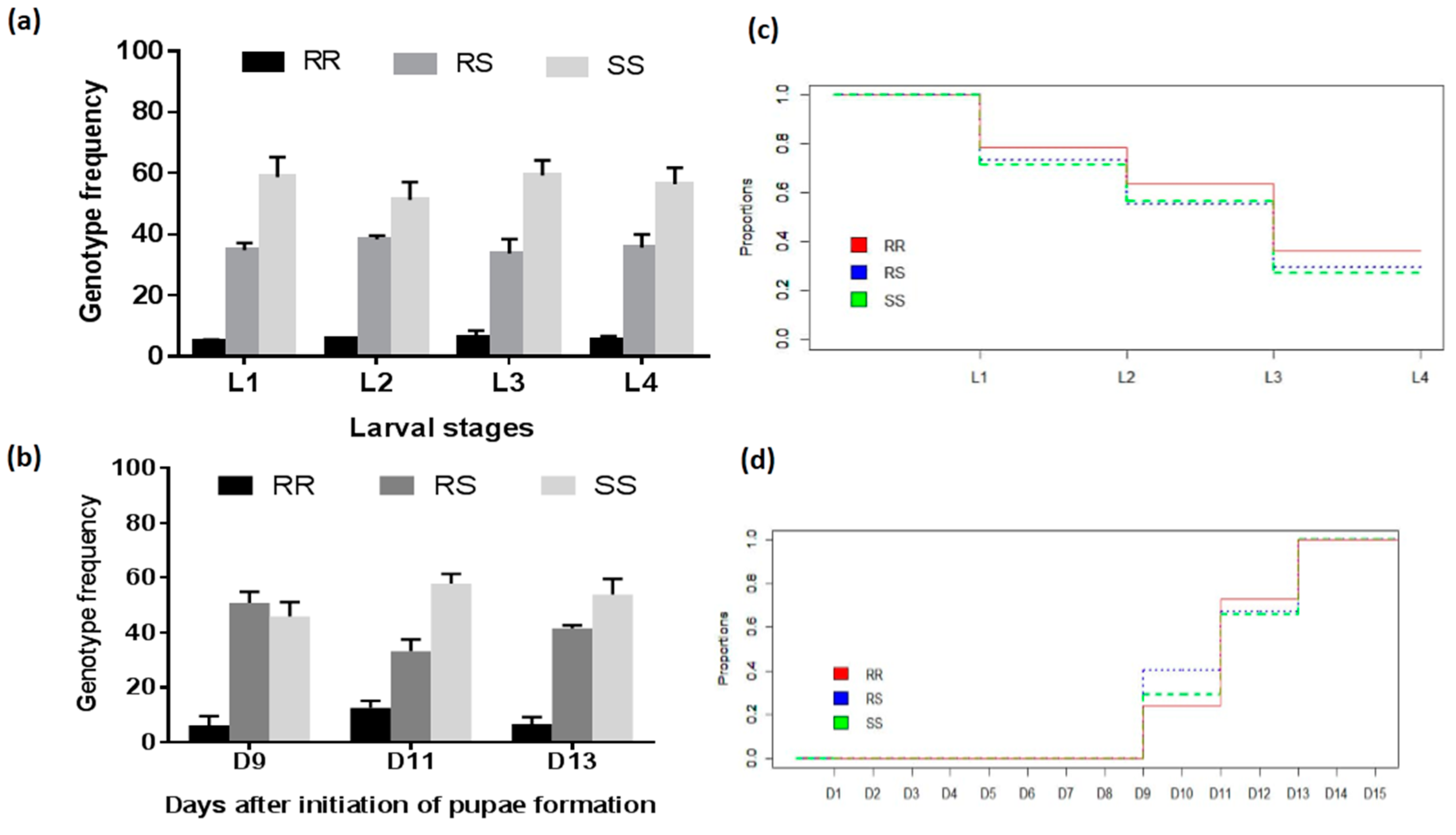 Genes 09 00645 g002 Genes 09 00645 g002