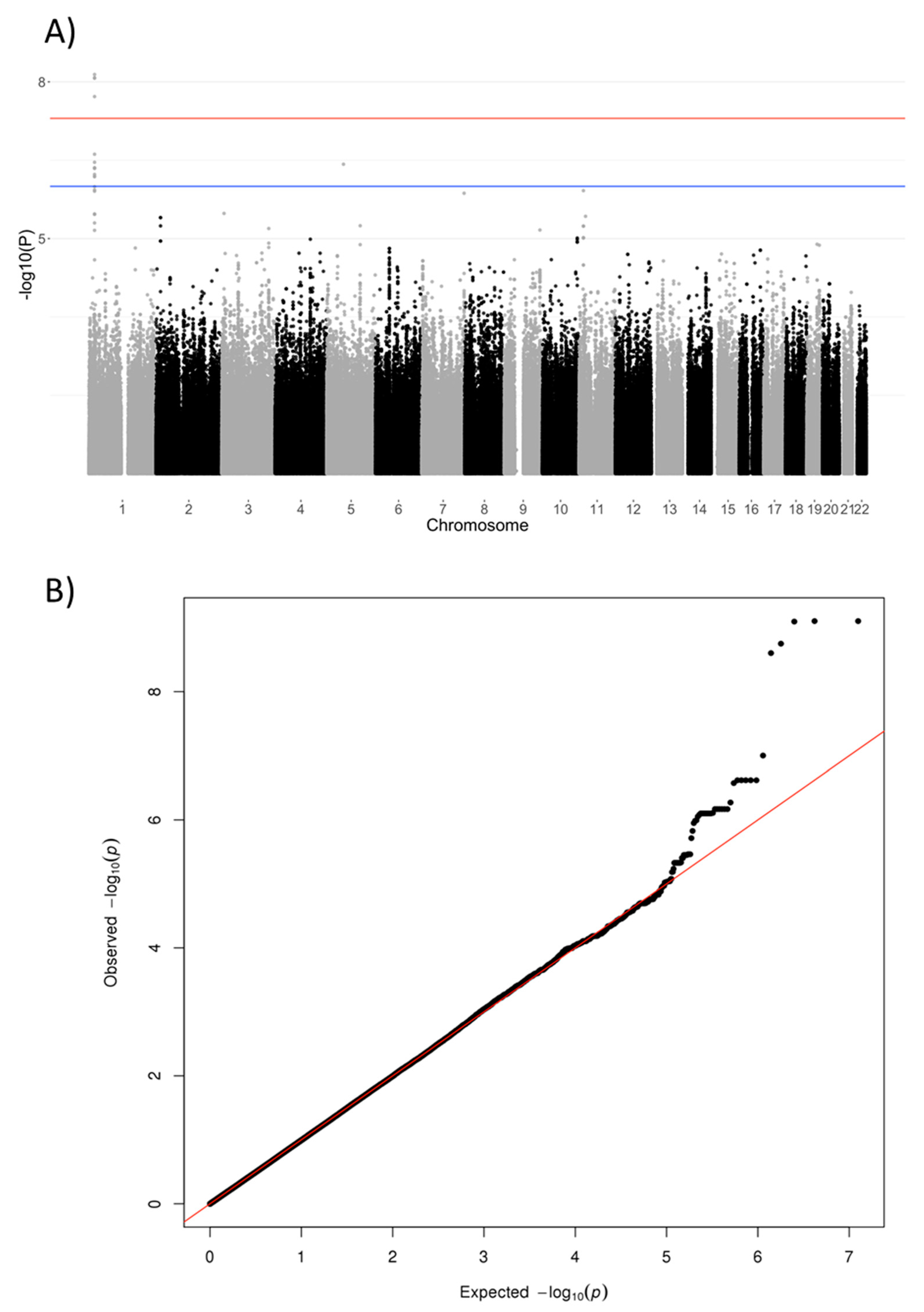 Genes 10 00008 g002 Genes 10 00008 g002