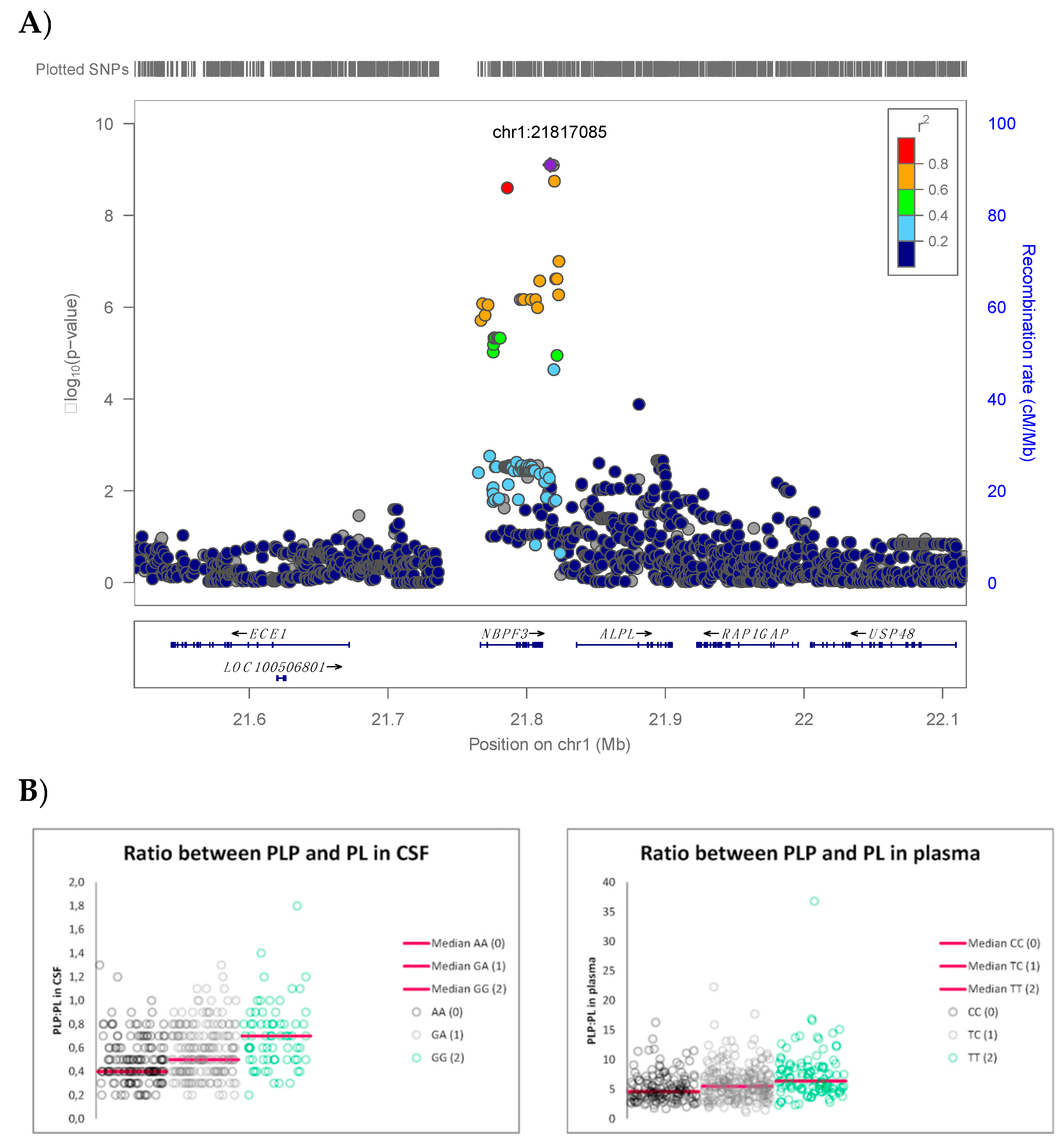 Genes 10 00008 g003 Genes 10 00008 g003