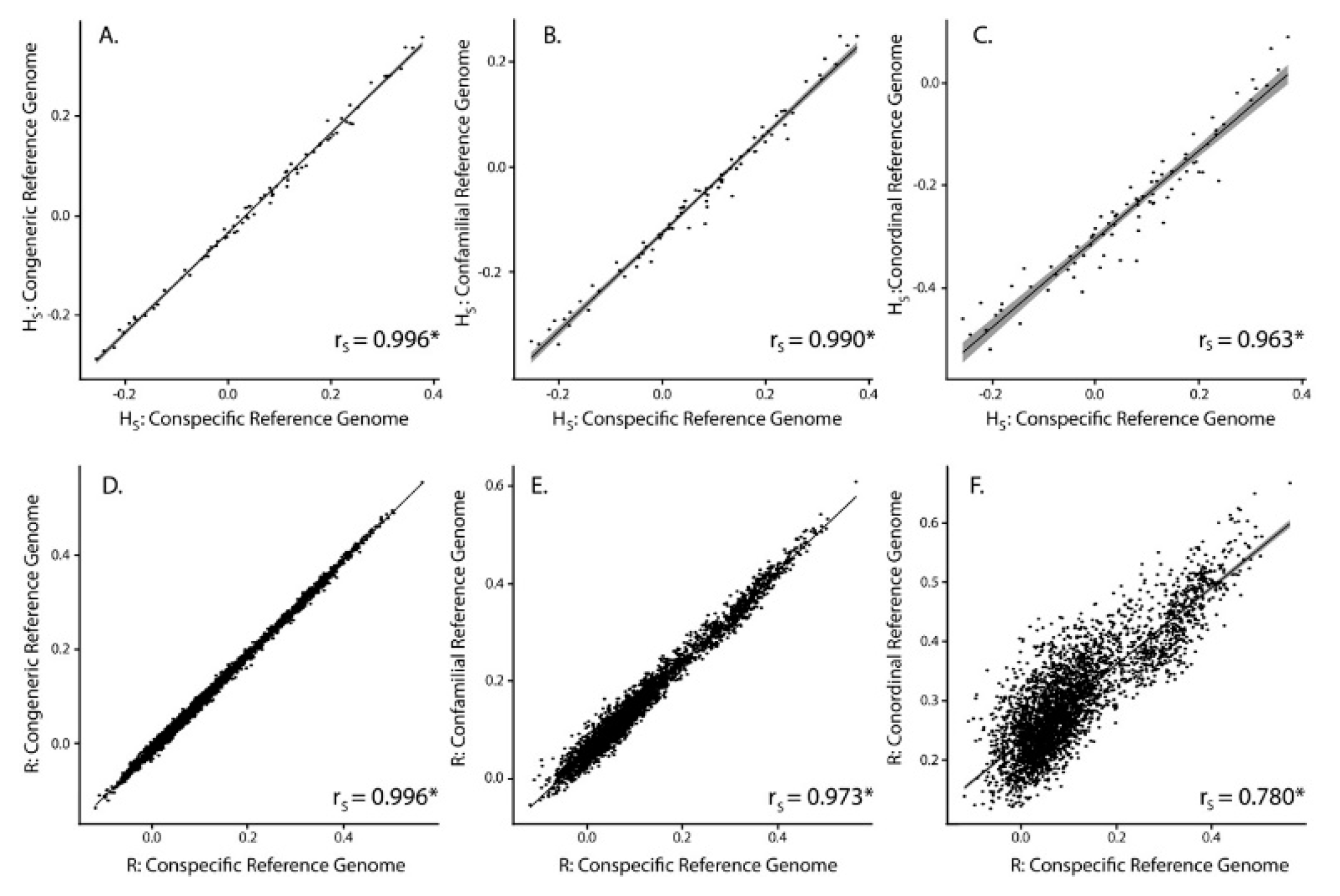Genes 10 00009 g003 Genes 10 00009 g003