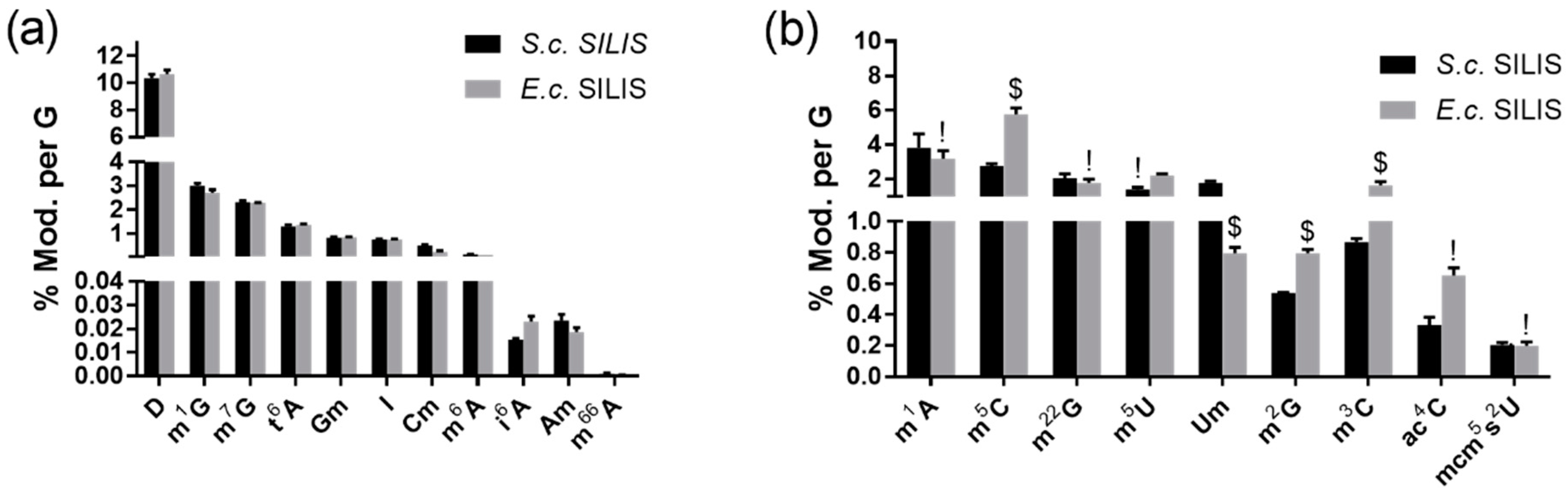Genes 10 00026 g004 Genes 10 00026 g004