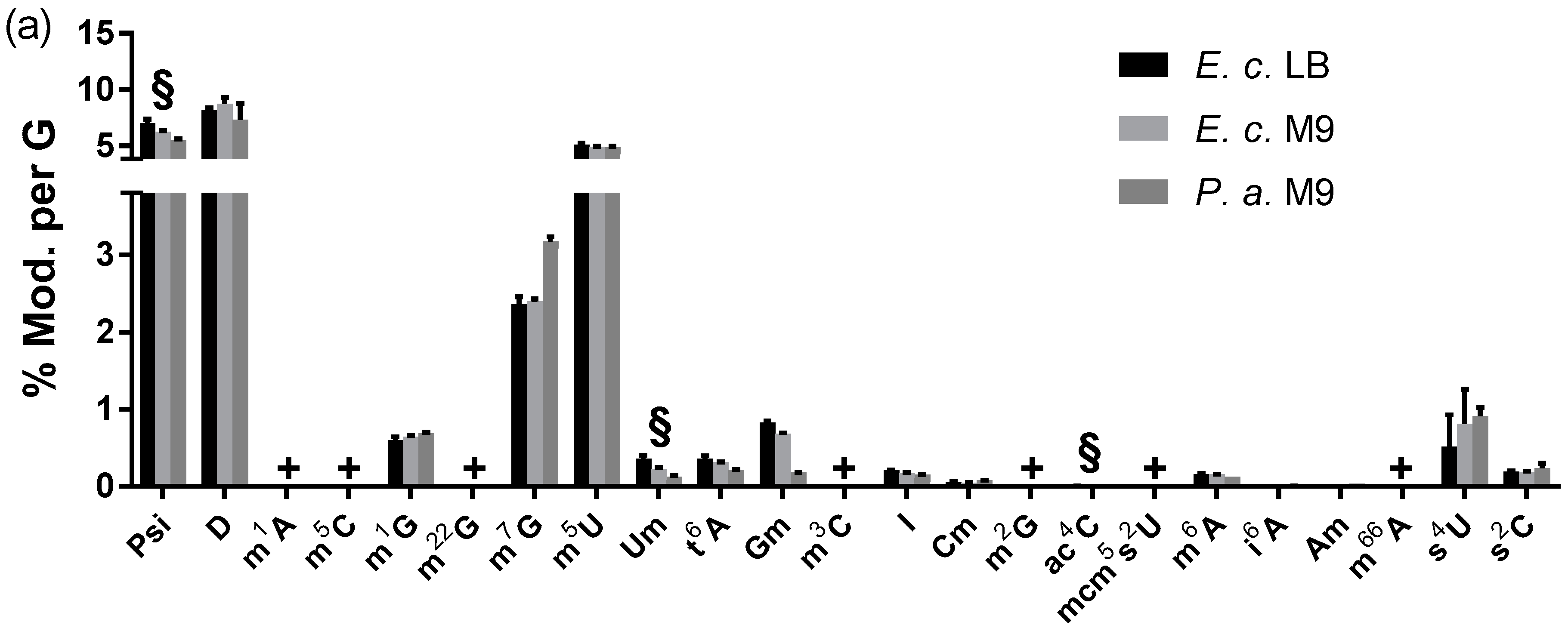 Genes 10 00026 g005a Genes 10 00026 g005a