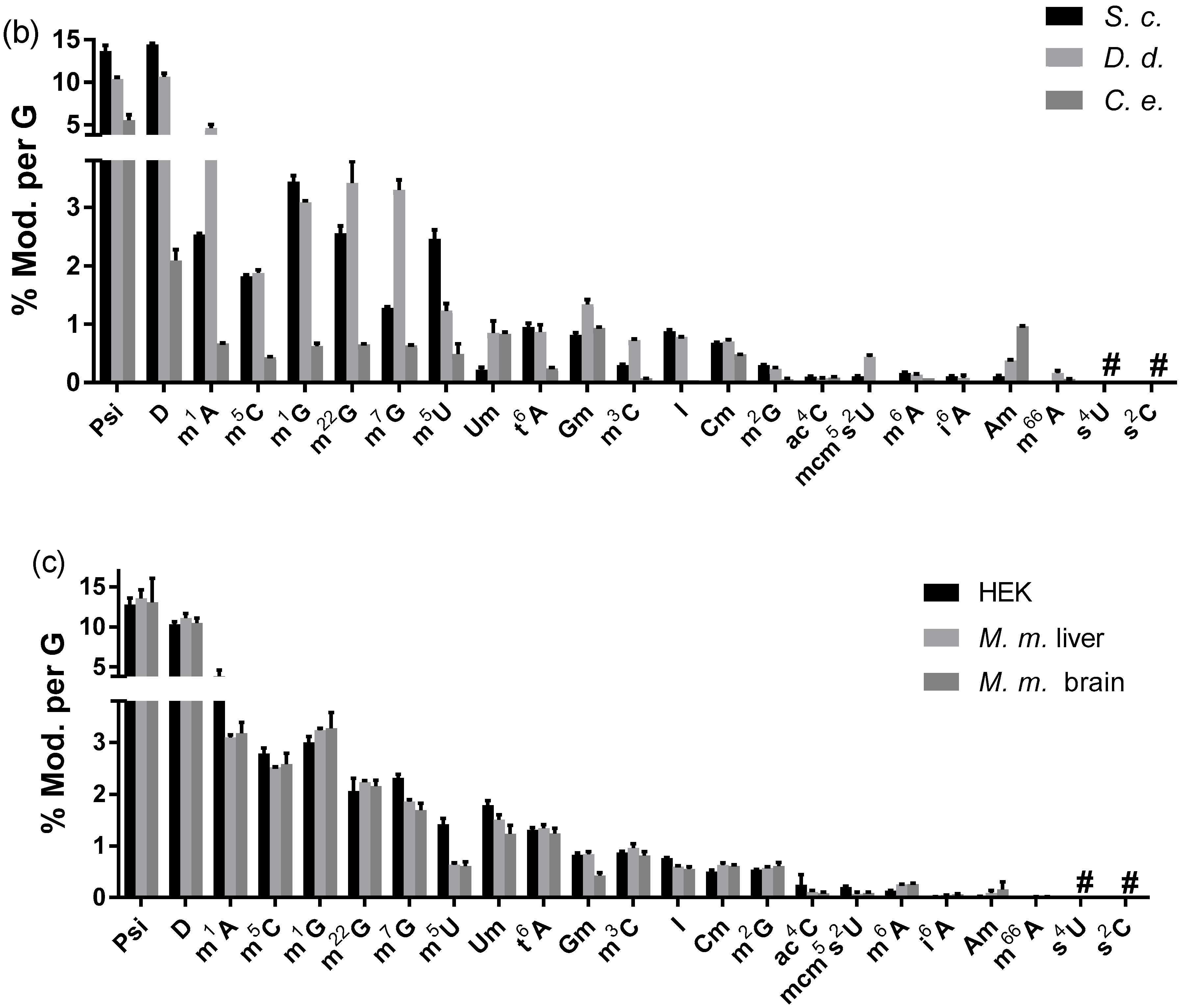 Genes 10 00026 g005b Genes 10 00026 g005b