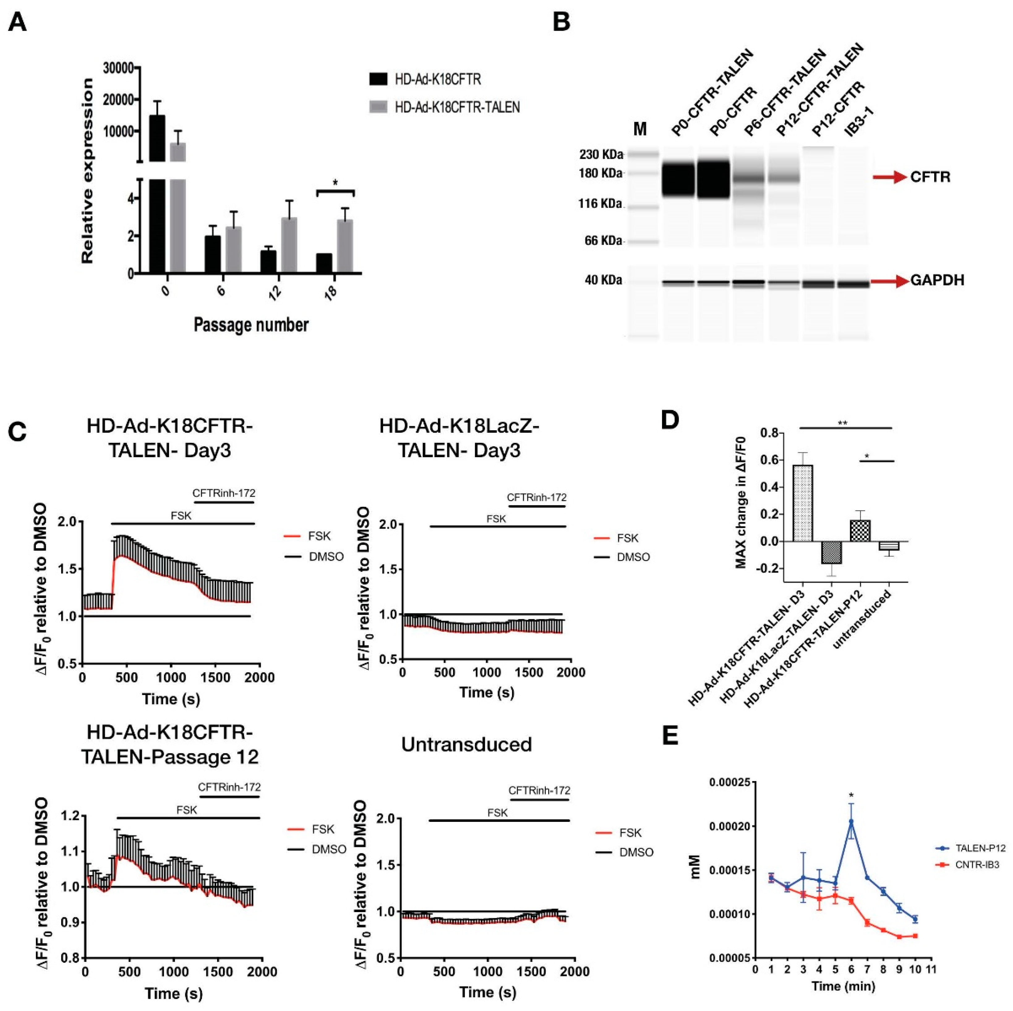 Genes 10 00039 g005 Genes 10 00039 g005