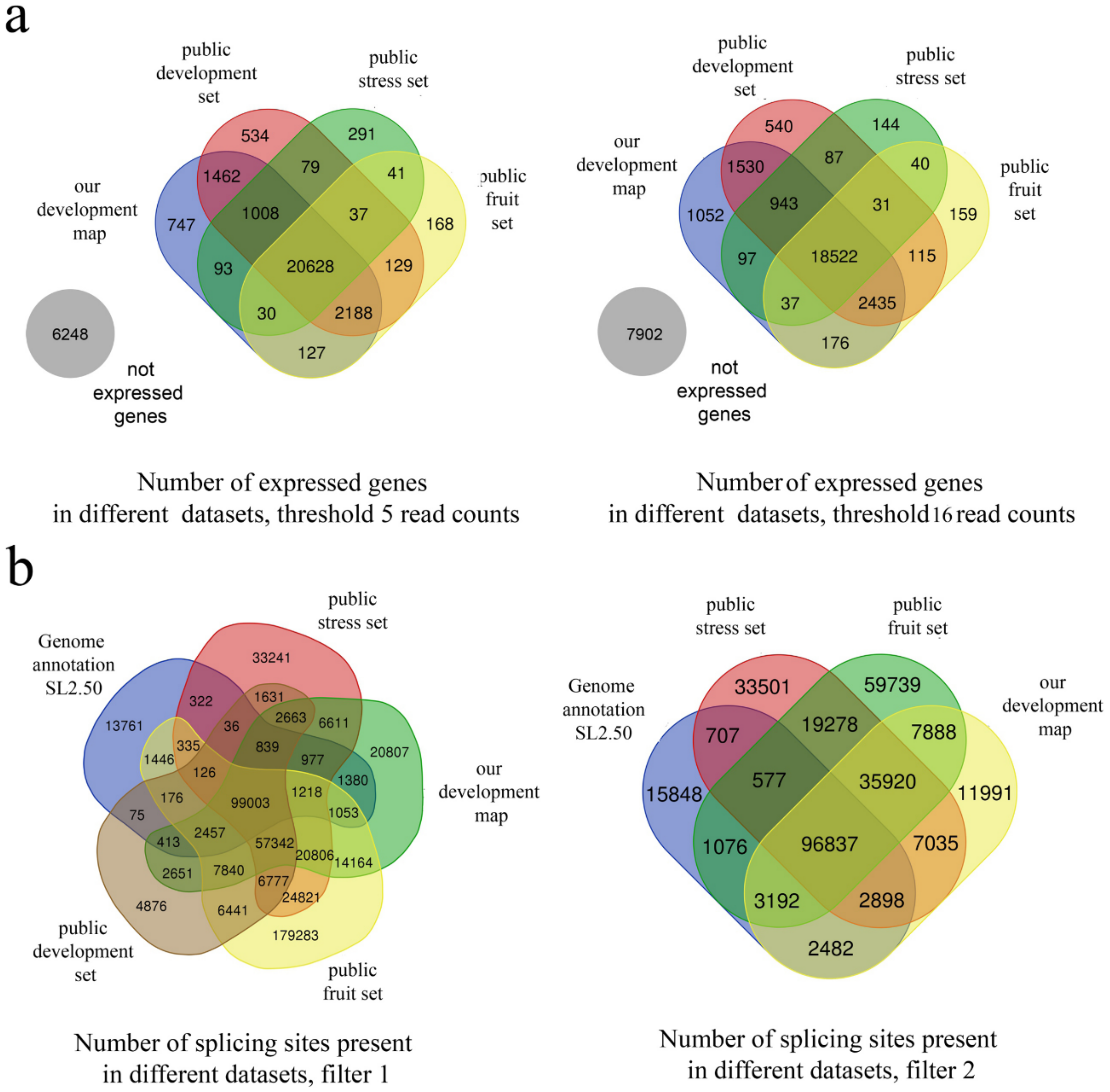 Genes 10 00050 g002