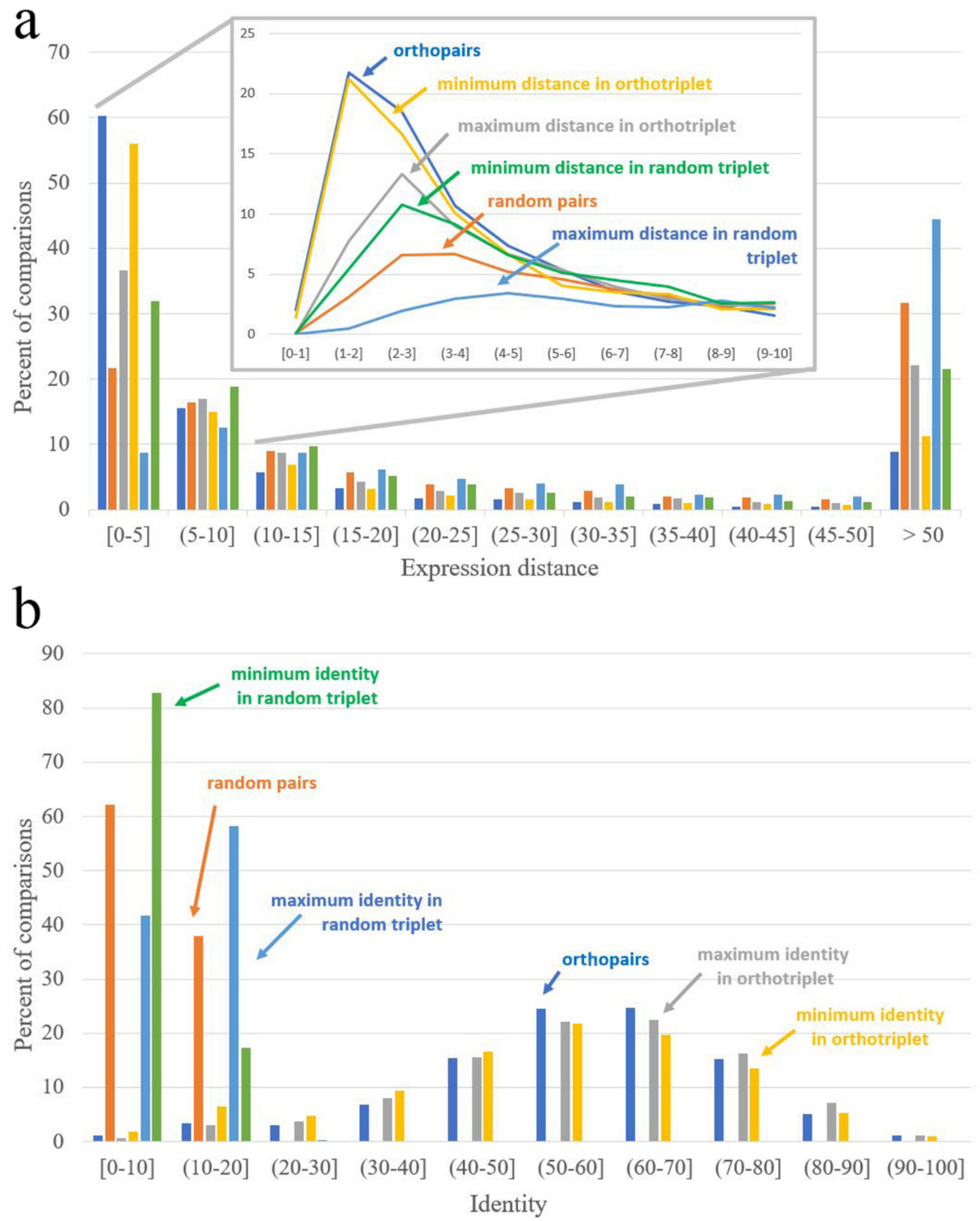 Genes 10 00050 g003