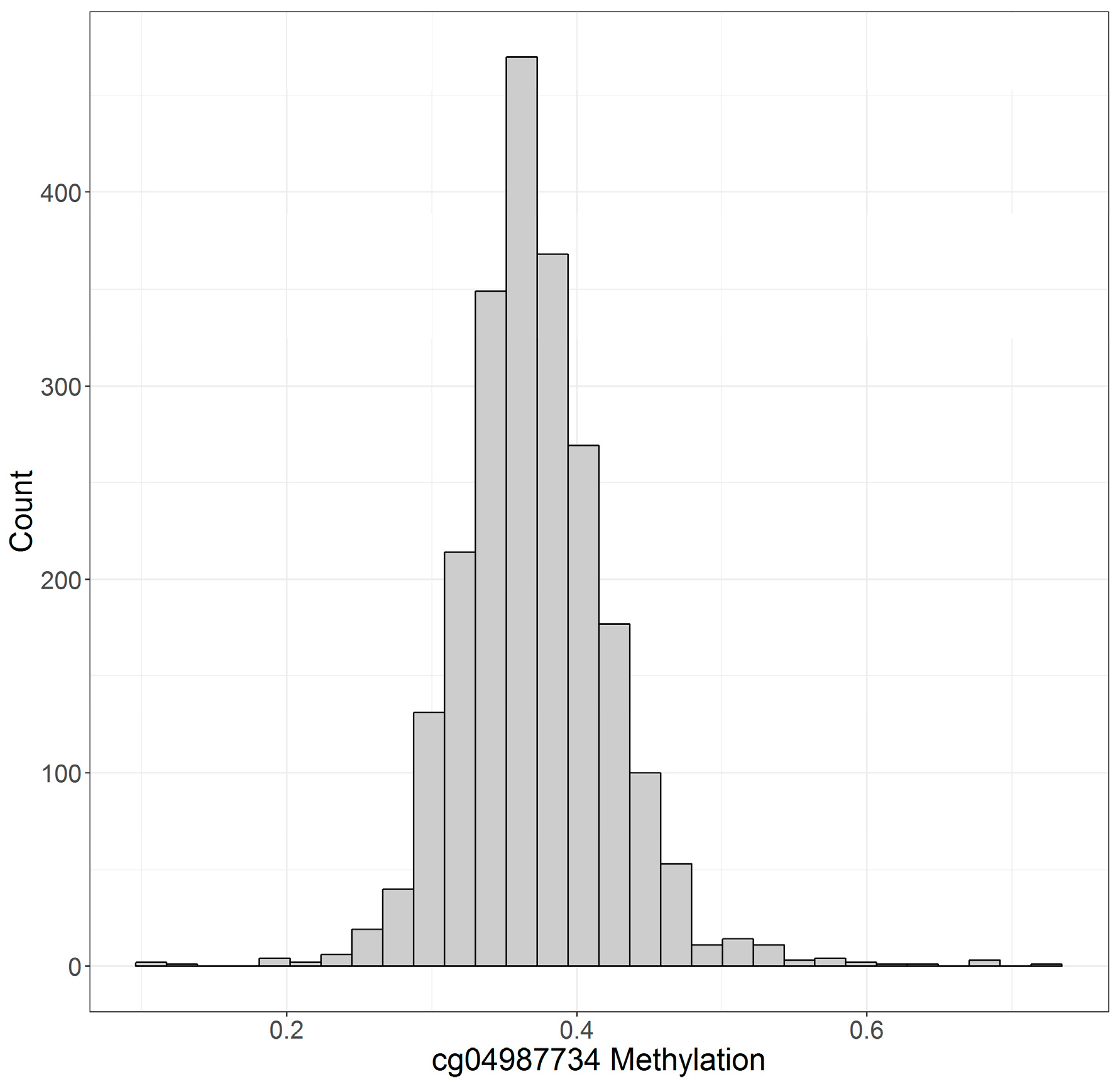 Genes 10 00051 g002 Genes 10 00051 g002